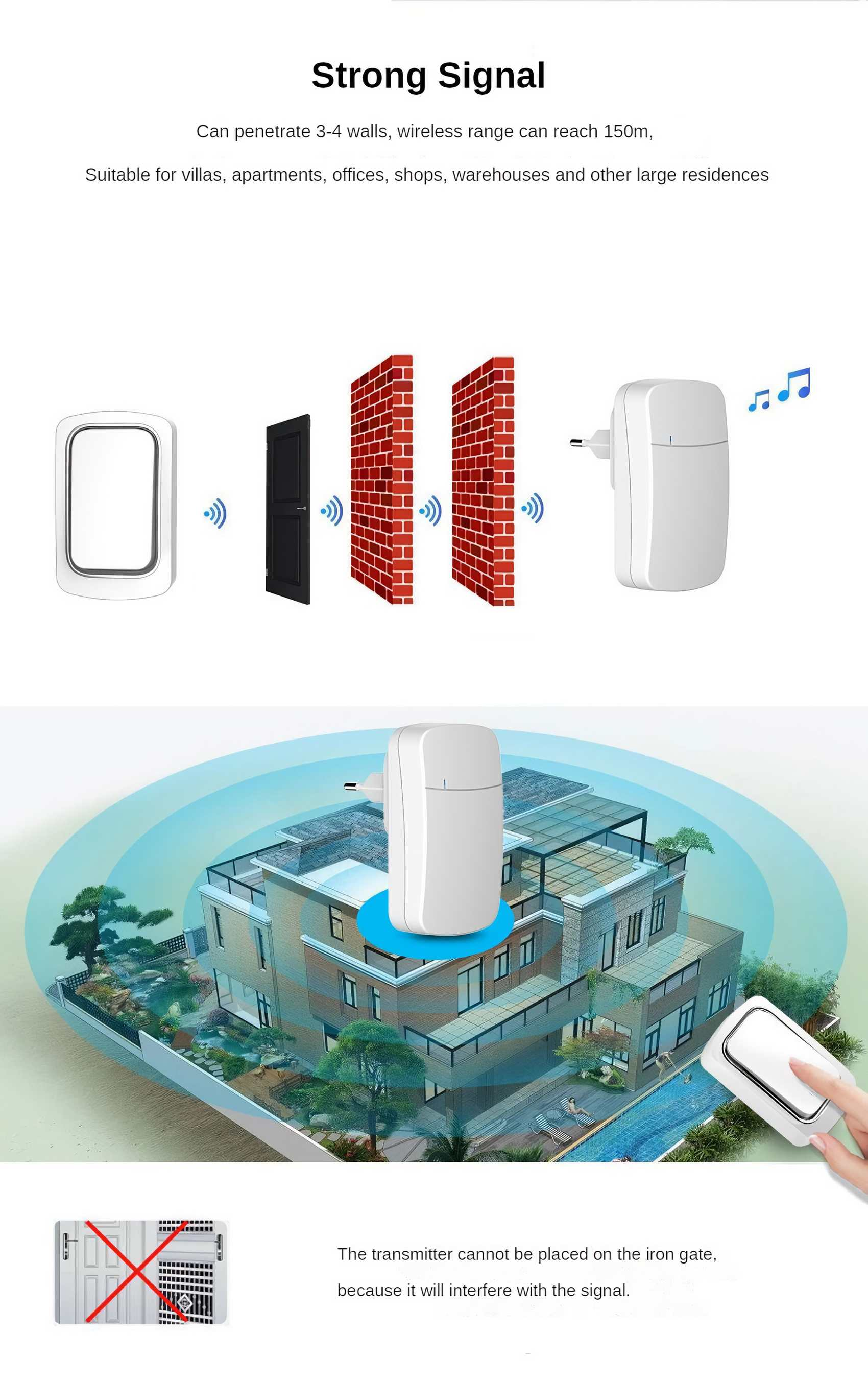Diagramm eines drahtlosen Türklingelsystems, das Signalstärke, Wände und ein Haus zeigt. Eine Hand betätigt eine Taste.