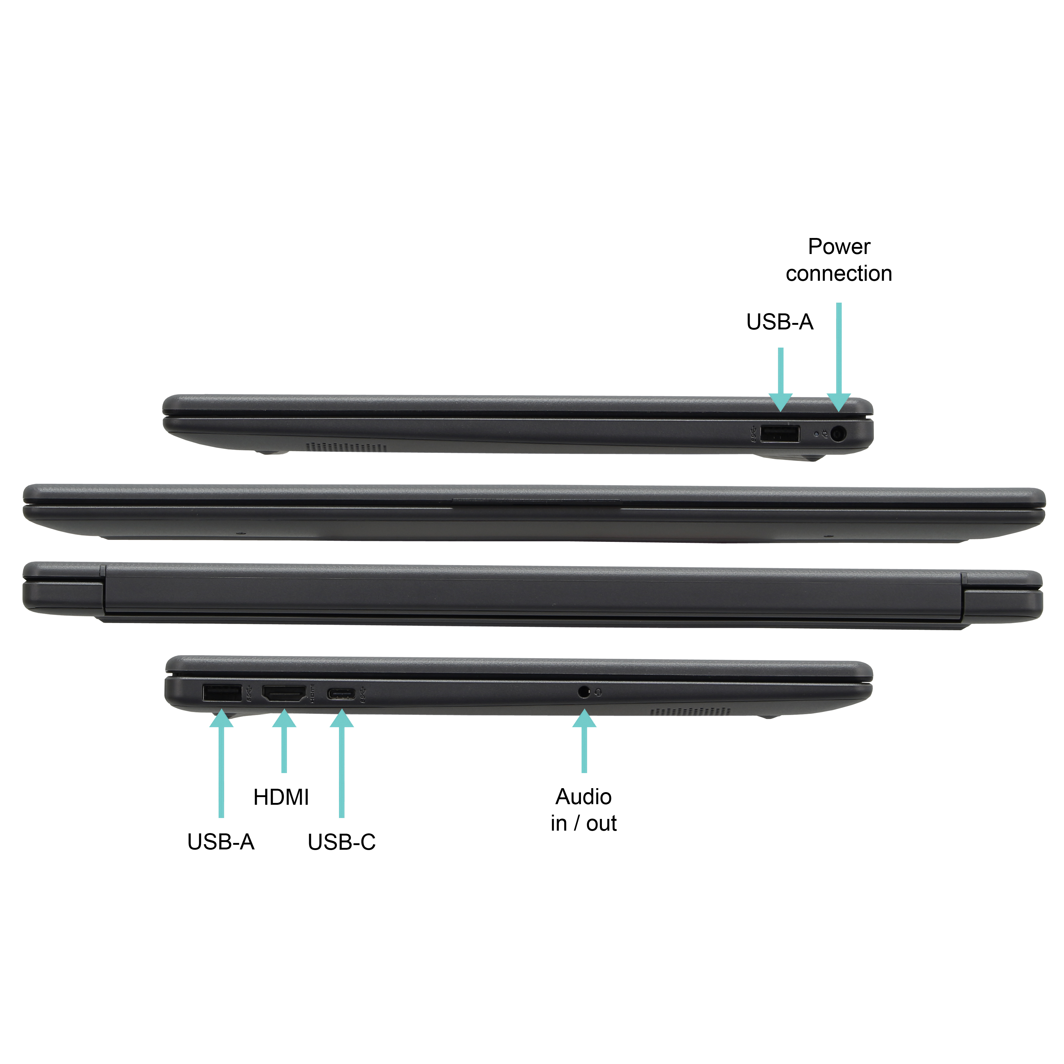 Imagen muestra portátiles negros de lado. Los portátiles tienen puertos USB, puertos HDMI y conectores de audio. Las etiquetas indican cada puerto.