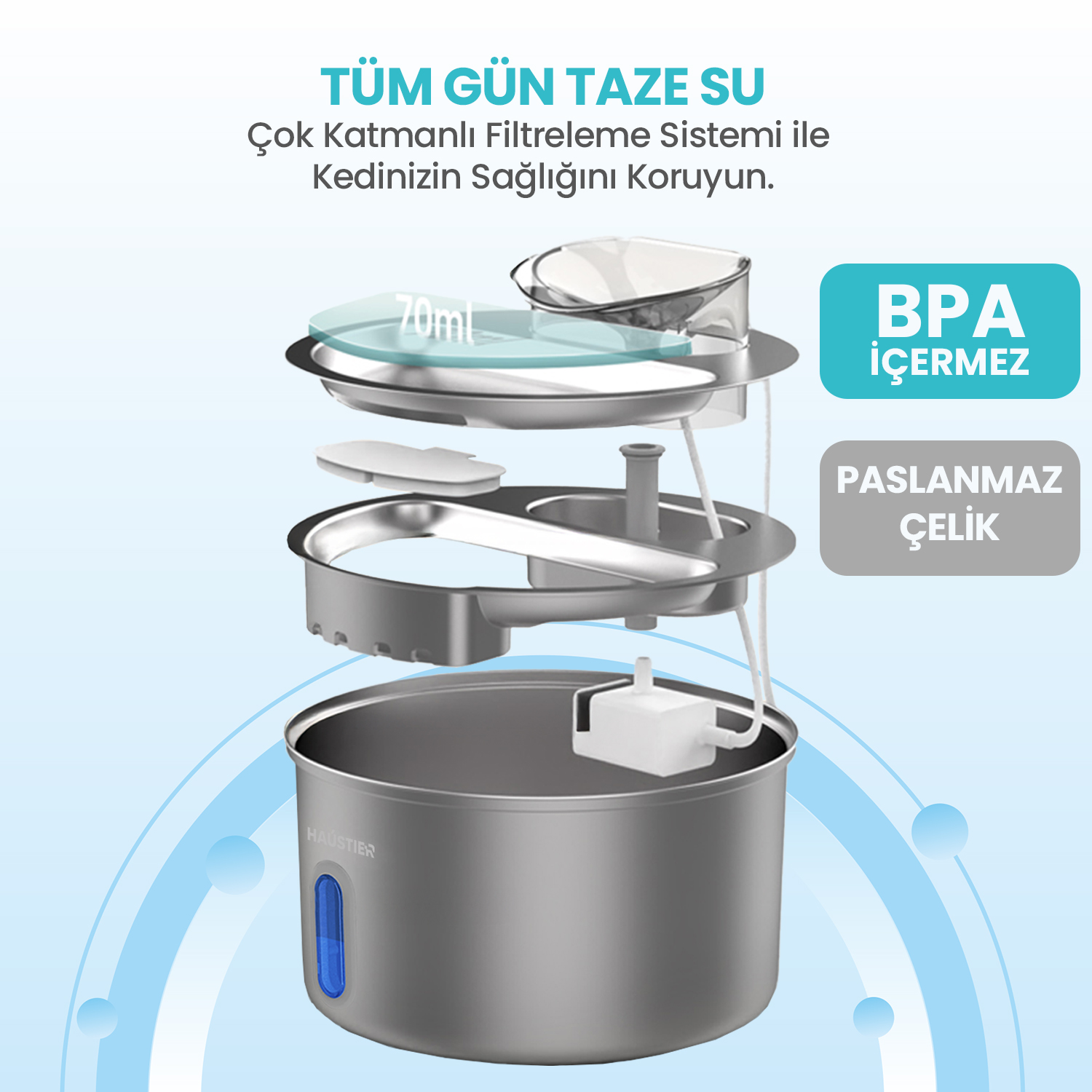 Bir kedi su çeşmesinin patlama görünümü. Bileşenler arasında bir kap, filtre, pompa ve BPA içermez etiketi bulunur. Metin şöyle yazar: "Tüm gün taze su."