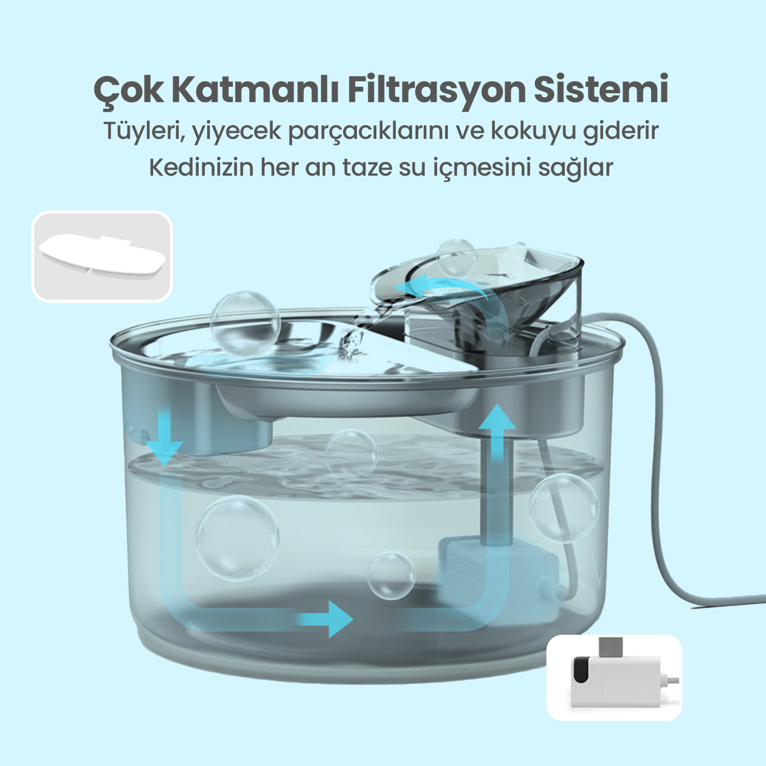 Evcil hayvanlar için bir su çeşmesi. Tüyleri, yemek parçacıklarını ve kokuları gidermek için çok katmanlı filtrasyona sahiptir. Taze su sağlar.