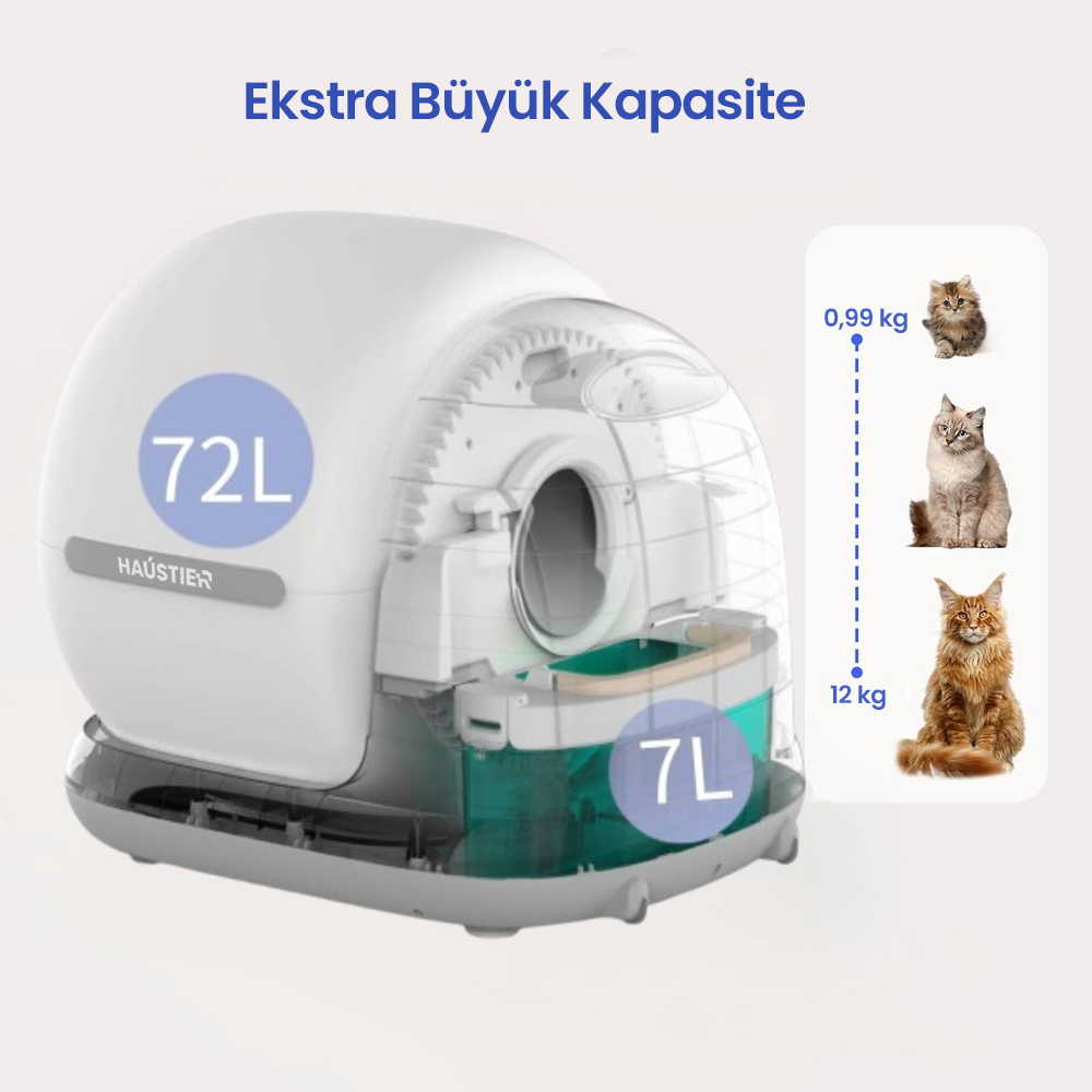 Şeffaf kısımları olan beyaz kedi tuvaleti. Metin: Ekstra Büyük Kapasite, 72L, 7L. Üç kedi: yavru kedi, kedi, Maine Coon. Ağırlıklar gösteriliyor.