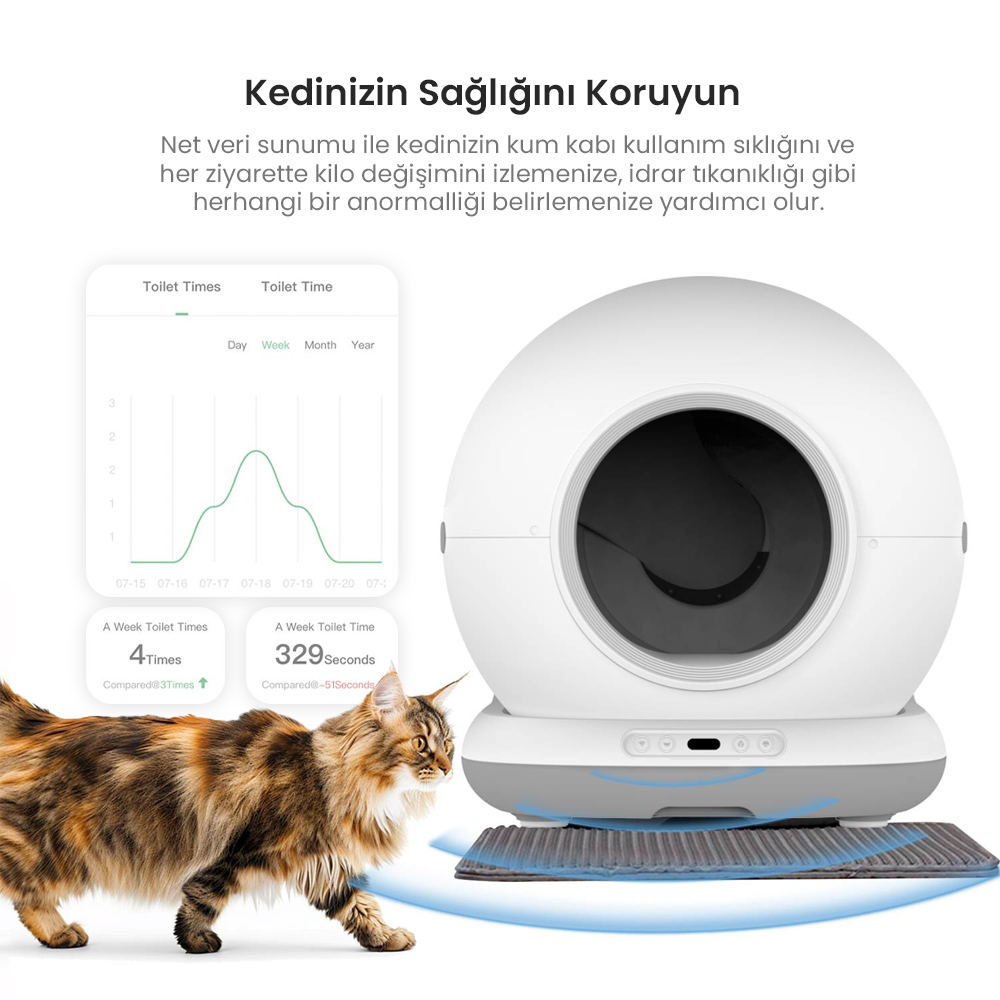 Bir kedi, beyaz otomatik bir kedi tuvaletinin yanından geçiyor. Bir grafik, tuvalet kullanımını gösteriyor.