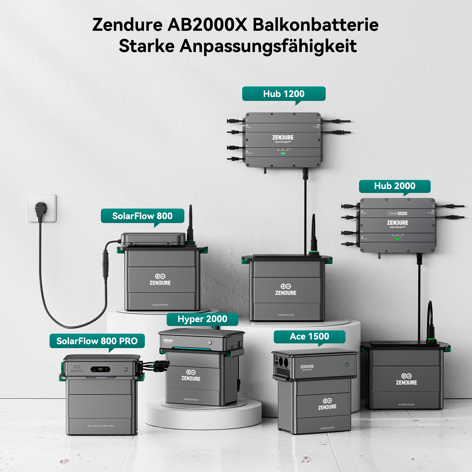Das Bild zeigt verschiedene Zendure-Produkte, darunter Hub 1200, SolarFlow, Hyper 2000 und Ace 1500, auf weißem Hintergrund.