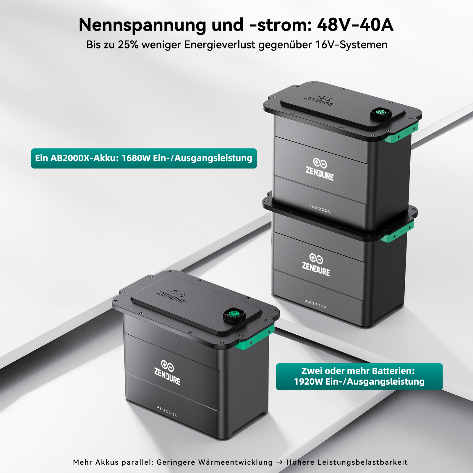 Drei schwarze ZENDURE-Akkupacks sind gestapelt. Text gibt Spannung, Stromstärke und Leistung an. Grüne Akzente.