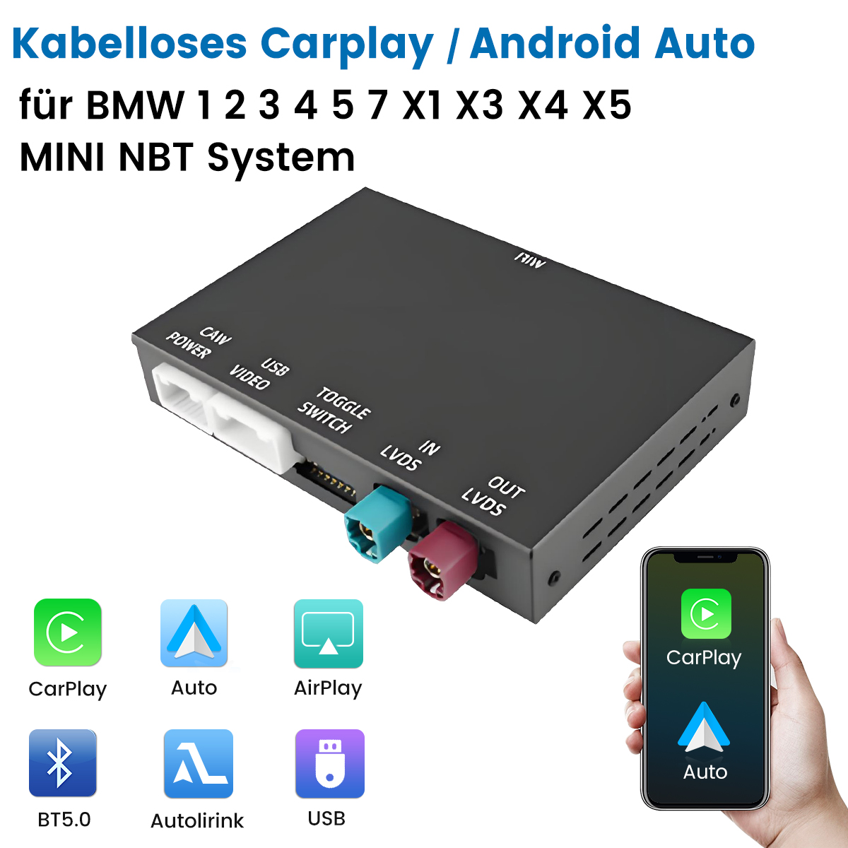 Eine schwarze Box mit Anschlüssen und Beschriftungen, neben Symbolen für CarPlay, Auto und AirPlay. Eine Hand hält ein Telefon mit CarPlay und Auto.