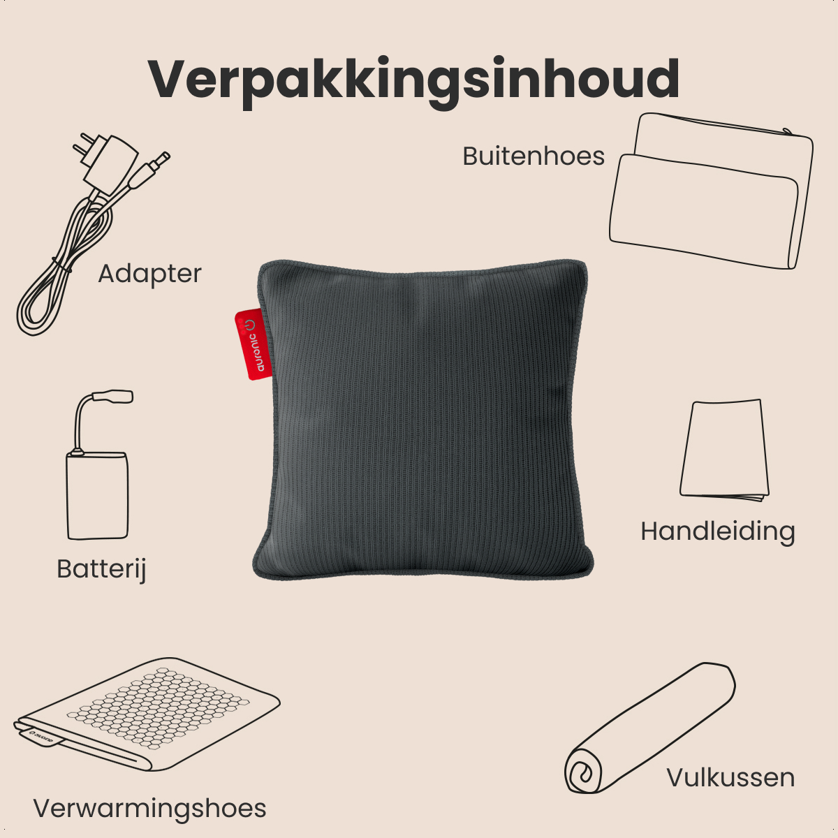 Afbeelding toont een kussen, adapter, batterij, hoes, handleiding, verwarmingsschoenen en een opgerold kussen. Alles in het Nederlands gelabeld.