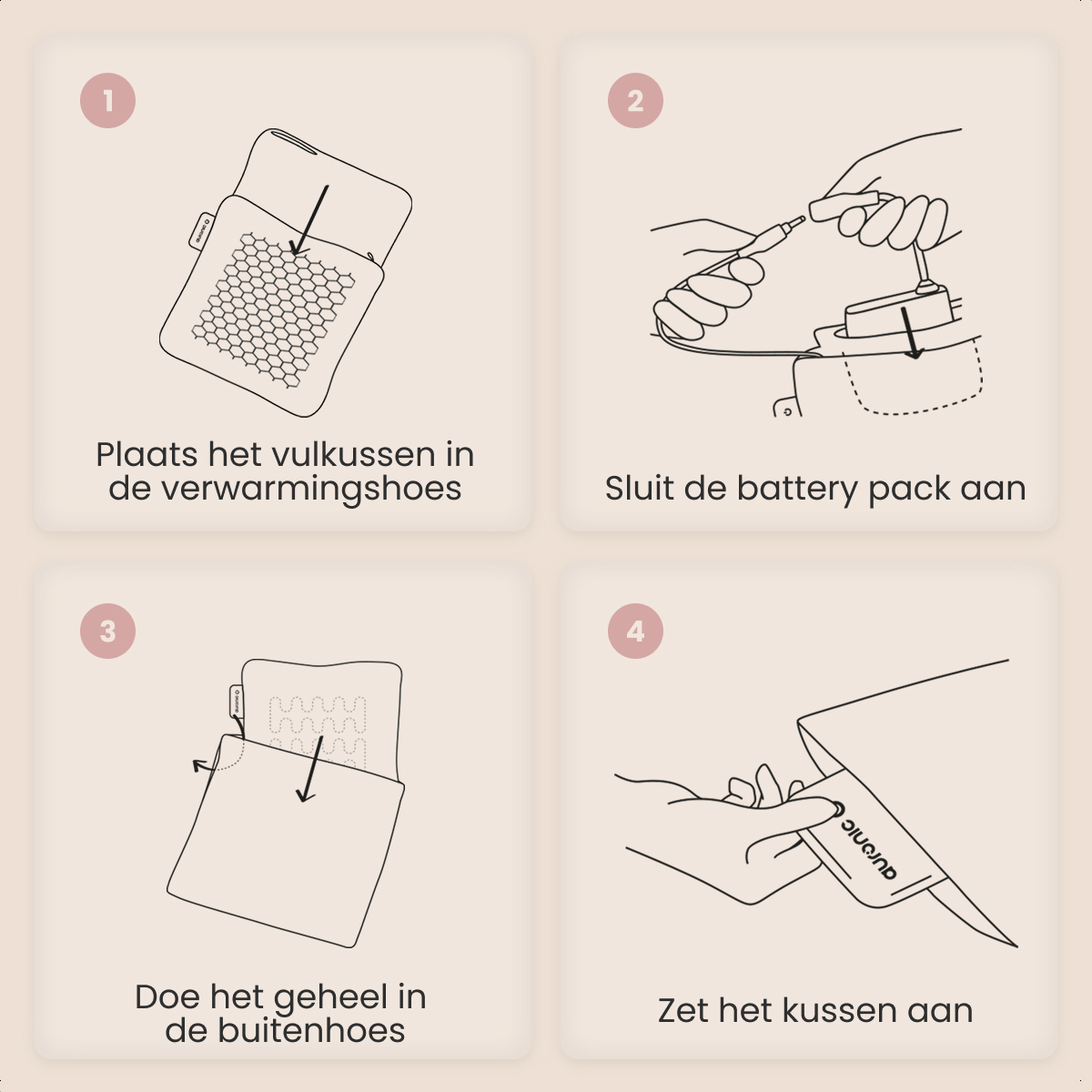 Instructions sur l'utilisation d'un coussin chauffant. Les étapes comprennent l'insertion du coussin, la connexion de la batterie, la mise dans une housse et l'allumage.