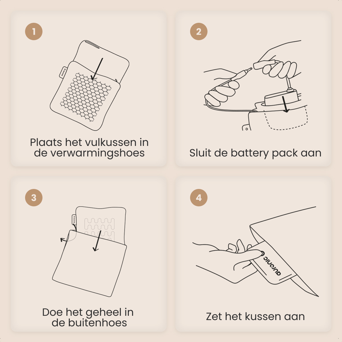 Instructions: Place heating pad in cover, connect battery pack, and insert into outer cover. Turn on the cushion.
