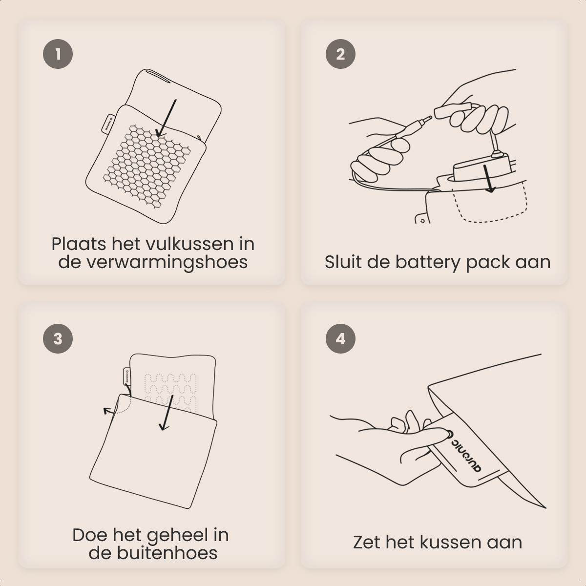 Illustraties tonen stappen: pad plaatsen, batterij aansluiten, in hoes plaatsen en aanzetten.