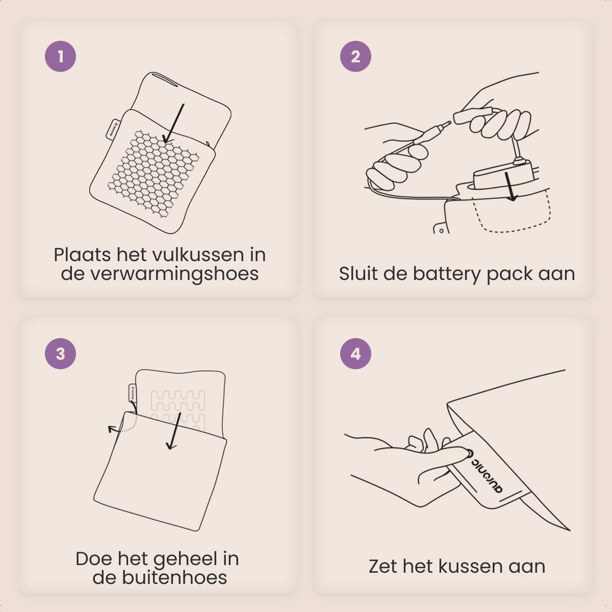 Instructies voor een warmtekussen: kussen plaatsen, batterij aansluiten, in de hoes plaatsen en aanzetten. Vier stappen.