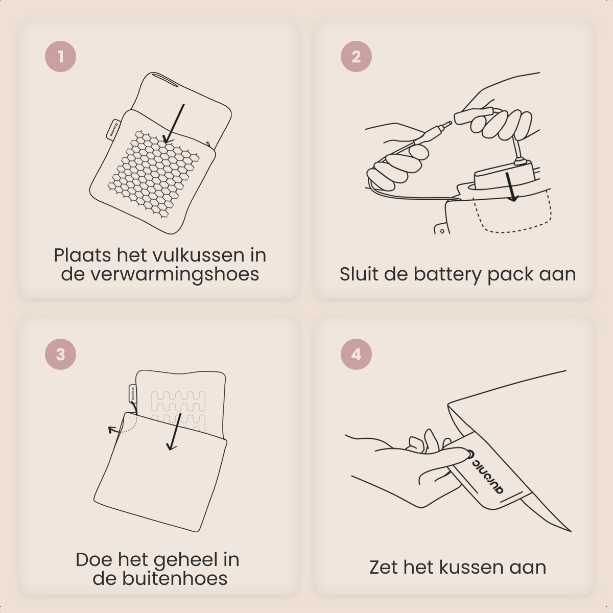 Four-step guide: placing a cushion, connecting a battery pack, inserting into a cover, and turning on the cushion. All in black and white.