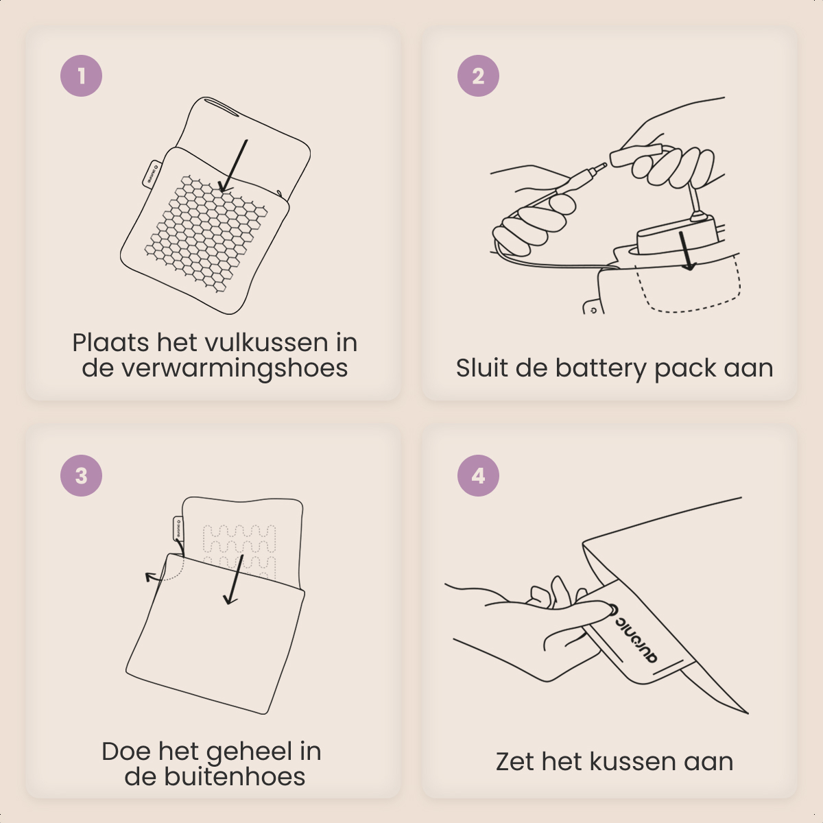 Instructies voor het gebruik van een warmtekussen: plaats het kussen, sluit de batterij aan, steek het in de hoes en activeer.