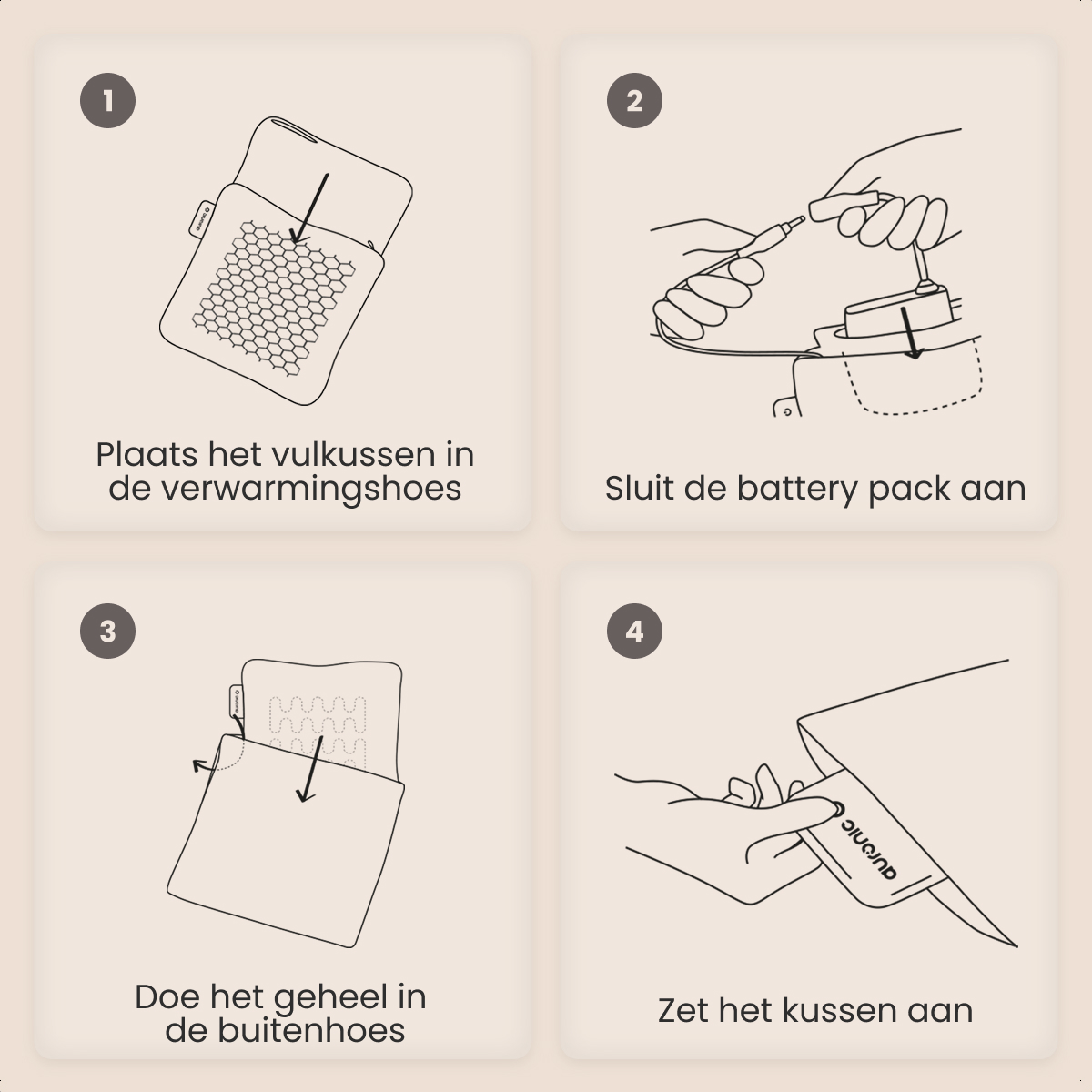 Diagramme montrant les étapes d'utilisation d'un coussin chauffant : insérer le coussin, connecter la batterie, mettre dans un étui et allumer.