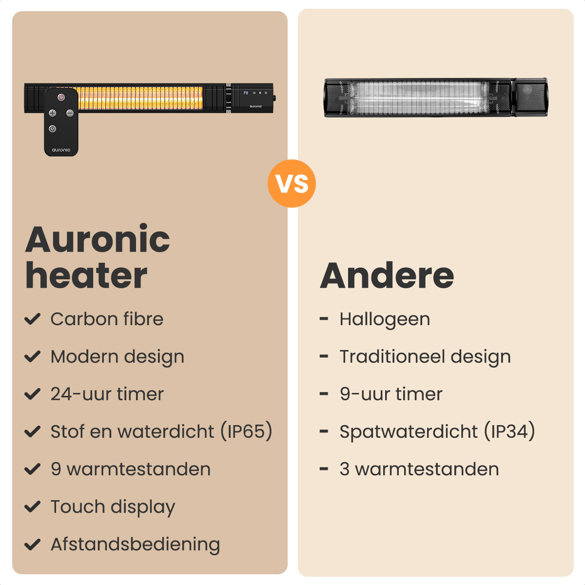 L'image compare le chauffage Auronic avec un autre. Auronic a fibre de carbone, design moderne, minuterie et télécommande. L'autre a halogène et design traditionnel.
