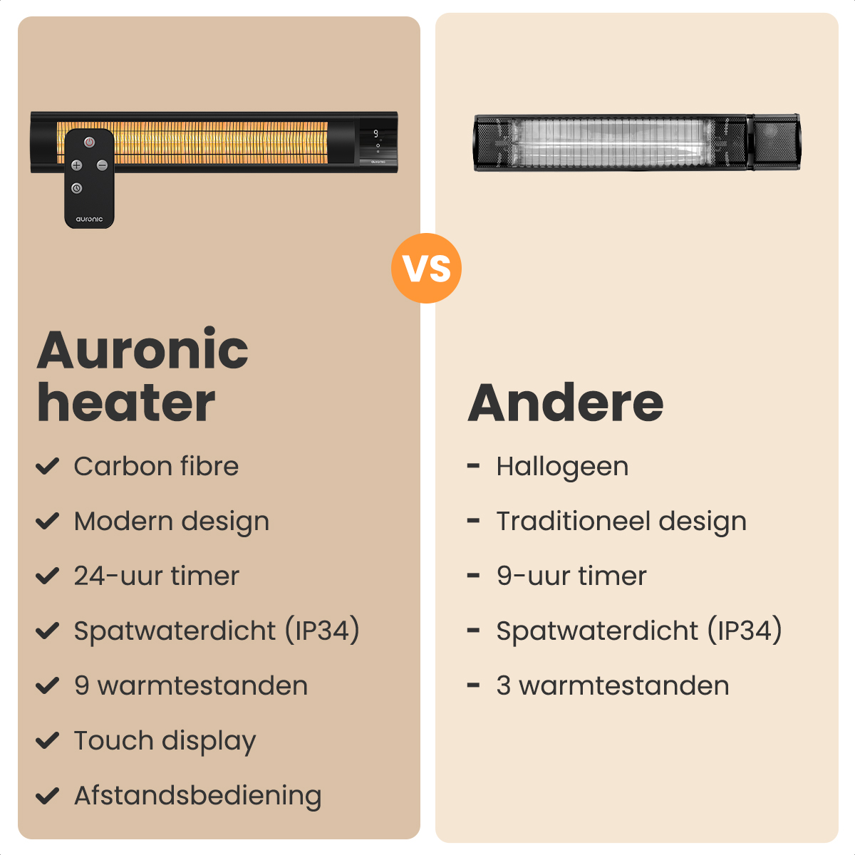 Comparaison de deux radiateurs : Auronic et Andere. Auronic propose fibre de carbone, design moderne, minuterie 24h, écran tactile, télécommande.