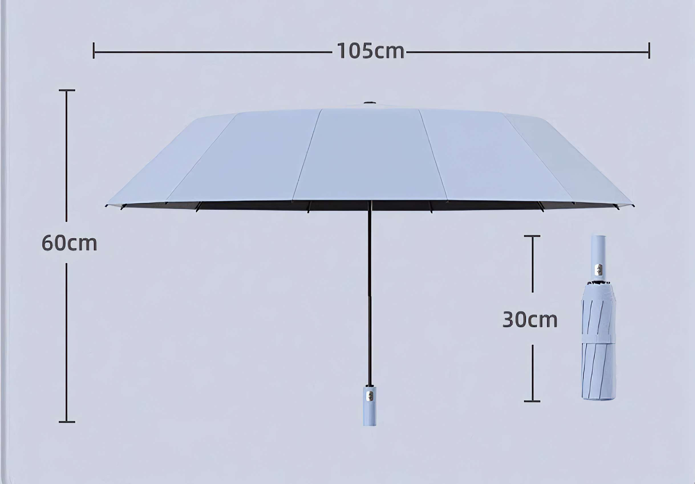 Ein hellblauer Regenschirm mit den Maßen 105 cm x 60 cm ist geöffnet. Ein geschlossener Regenschirm ist 30 cm lang.