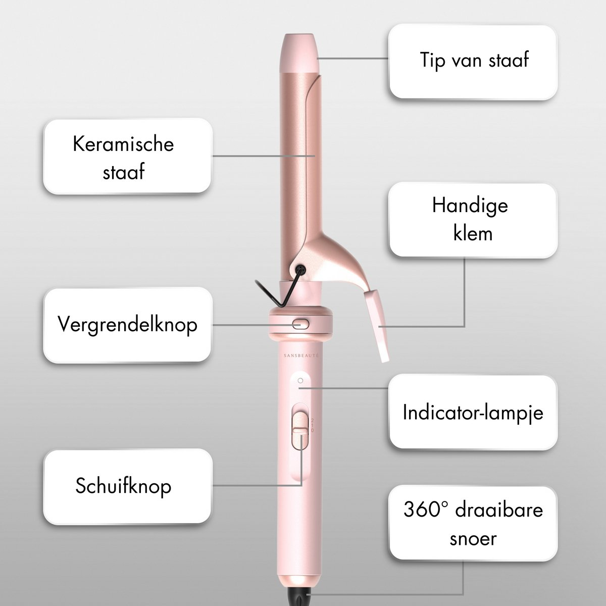 Een roze krultang met gelabelde onderdelen: keramische staaf, vergrendelknop, schuifknop, punt, handige clip, indicatielampje en draaibaar snoer.