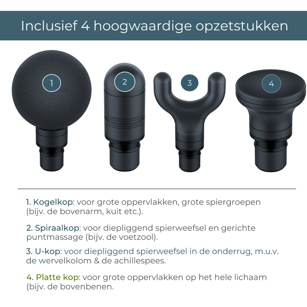 Afbeelding toont vier zwarte massagepistoolopzetstukken: een bal, een cilinder, een U-vorm en een platte kop. Beschrijvingen staan eronder.