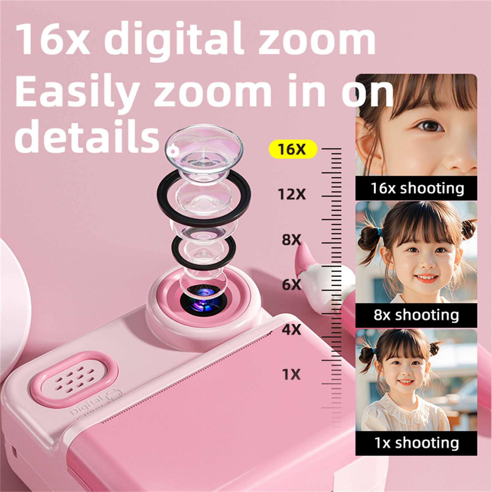 Das Bild zeigt eine rosa Kamera mit Zoomstufen und Beispielbilder eines Mädchens bei verschiedenen Zoomstufen.