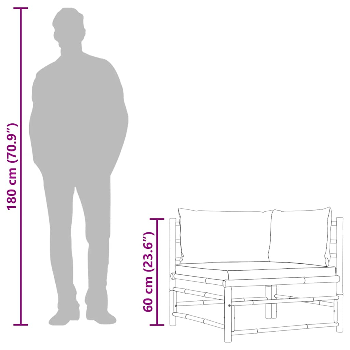 Diagramm mit einer Person neben einem Sofa. Abmessungen: Person 180cm, Sofa 60cm. Das Sofa hat Kissen.