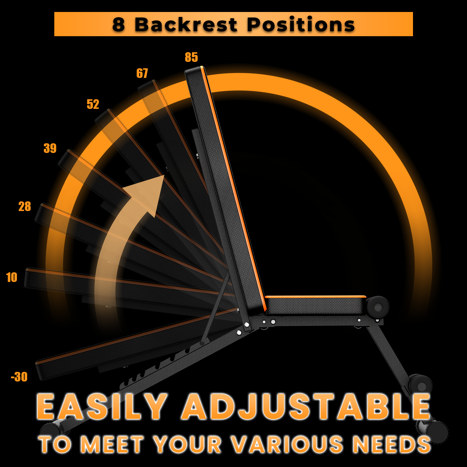 Regulowana ławka do ćwiczeń z 8 pozycjami oparcia. Liczby wskazują kąty. Tekst: 'Łatwo regulowany'.