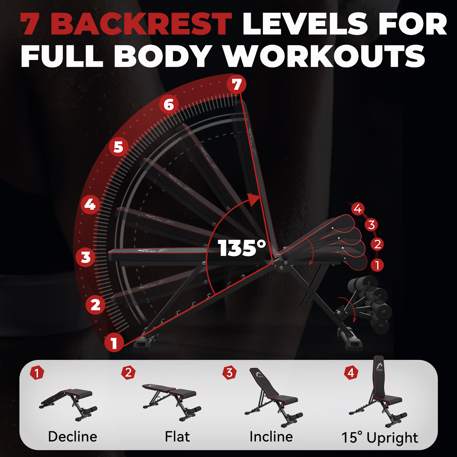 Schemat pokazujący ławkę do ćwiczeń z 7 poziomami oparcia. Pokazano cztery pozycje ławeczki: spadek, płasko, pochylenie i 15° w pionie.