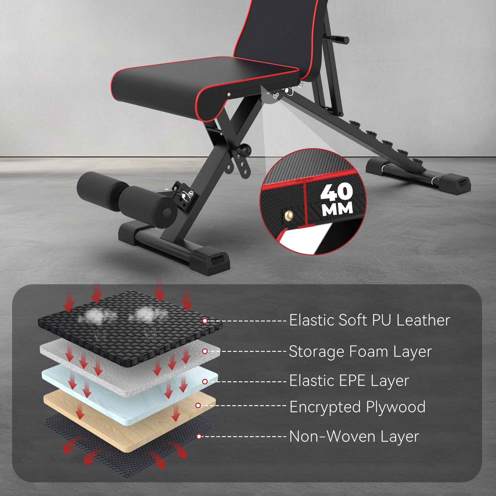 Ławka do ćwiczeń z czerwonym wykończeniem i schemat warstw siedziska: skóra PU, pianka, warstwa EPE, sklejka i warstwa włókniny.