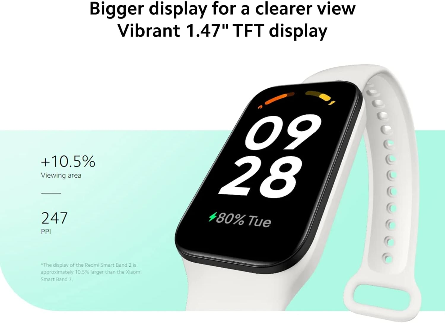 Un reloj inteligente blanco muestra '09 28' en una pantalla negra, con una correa blanca. El texto menciona una pantalla más grande y 247 PPI.