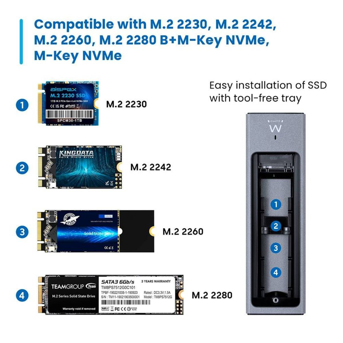 L'immagine mostra SSD, etichettati M.2 2230, 2242, 2260, 2280. Mostra anche un alloggiamento SSD con slot numerati.