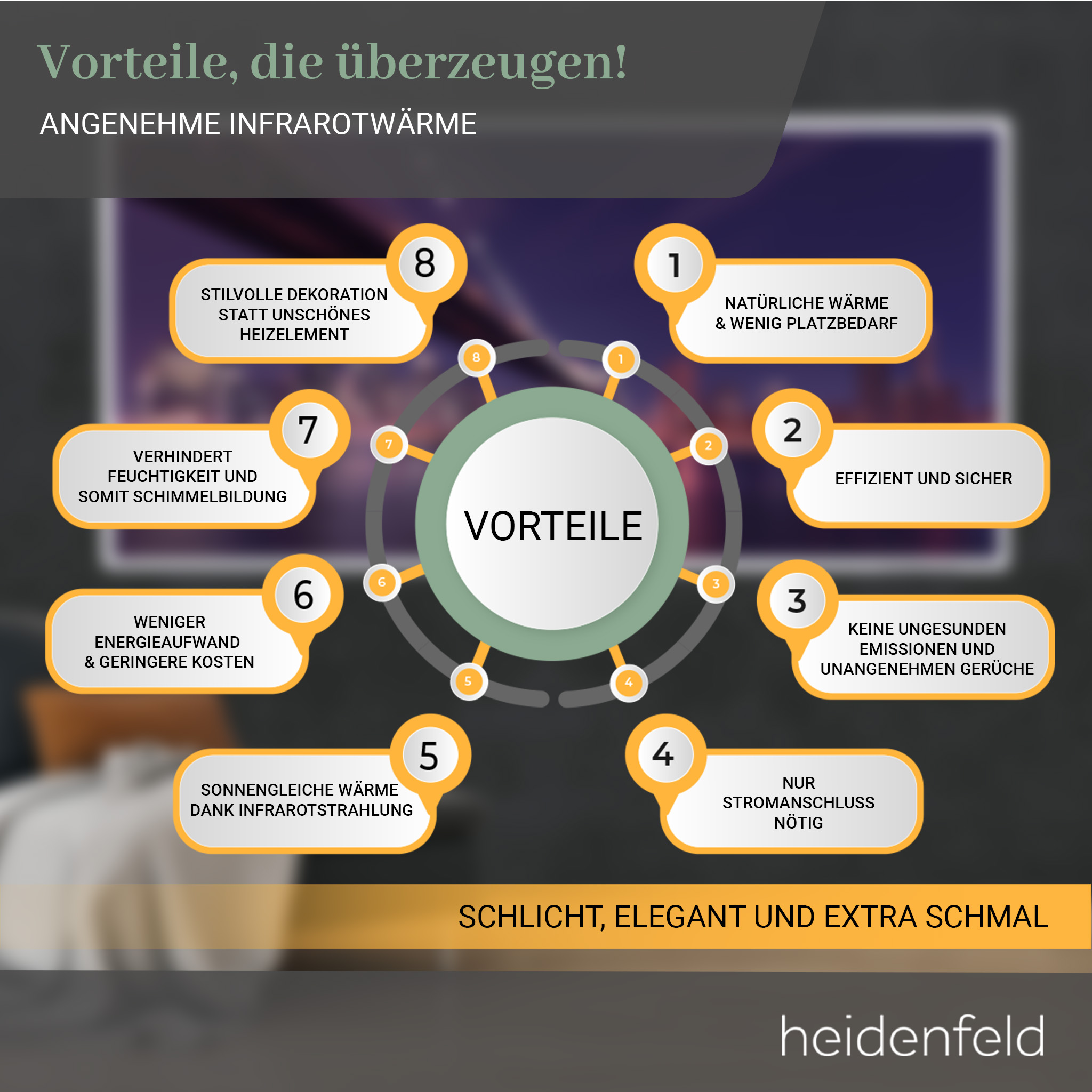 Infografik mit einem zentralen Kreis und ausstrahlenden Blasen mit Text über Infrarot-Heizvorteile.