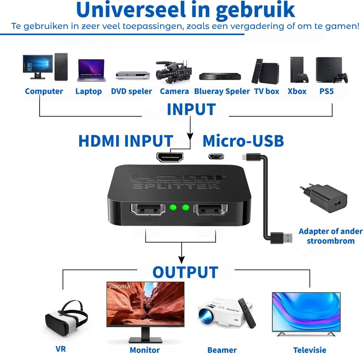 Diagram showing a splitter with inputs from devices like computers and outputs to VR, monitors, and TVs. Text: 'Universeel in gebruik'.