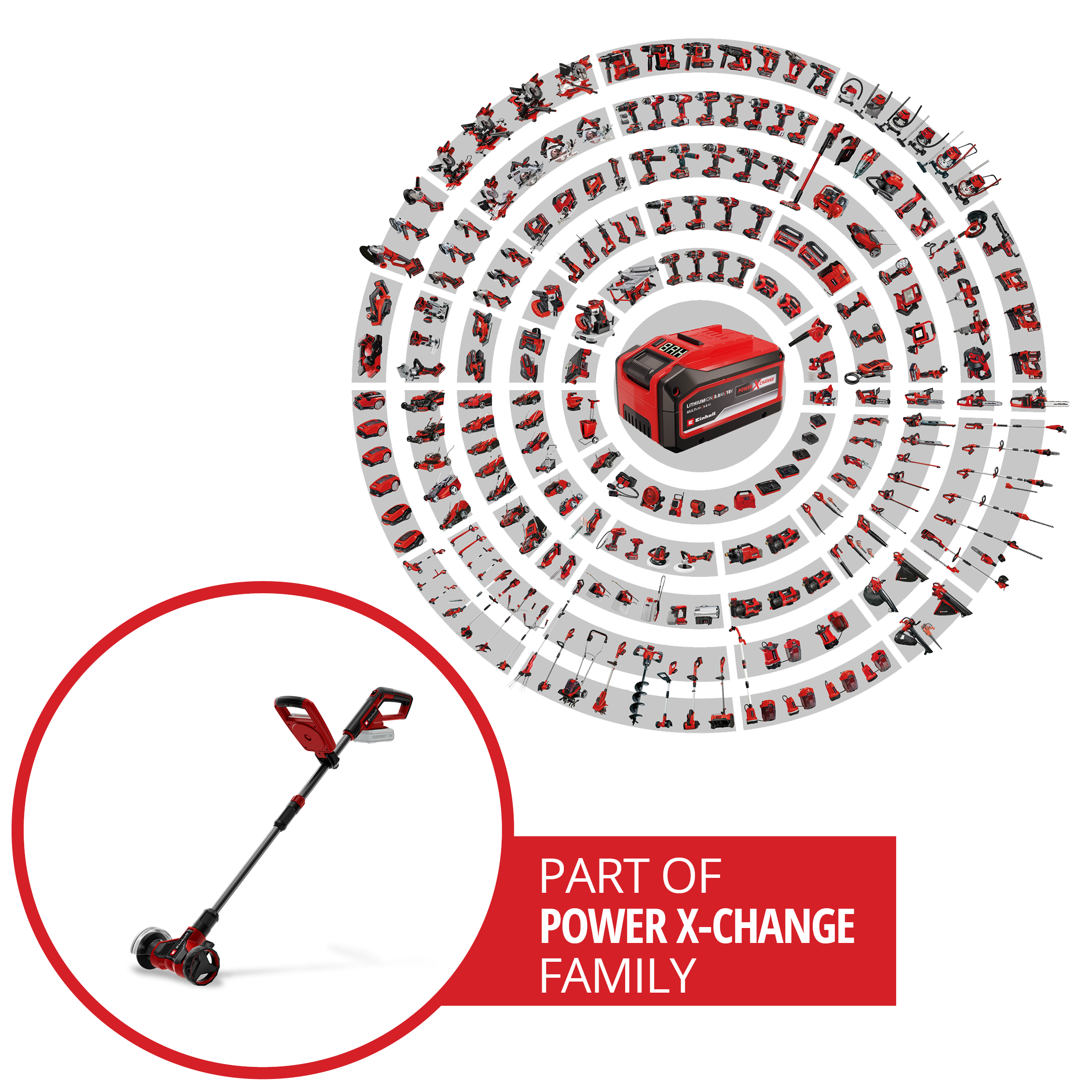 Ein Bild zeigt eine Vielzahl roter Elektrowerkzeuge in einem Kreis. Enthält einen Rasenkantenschneider und den Text 'POWER X-CHANGE FAMILY'.