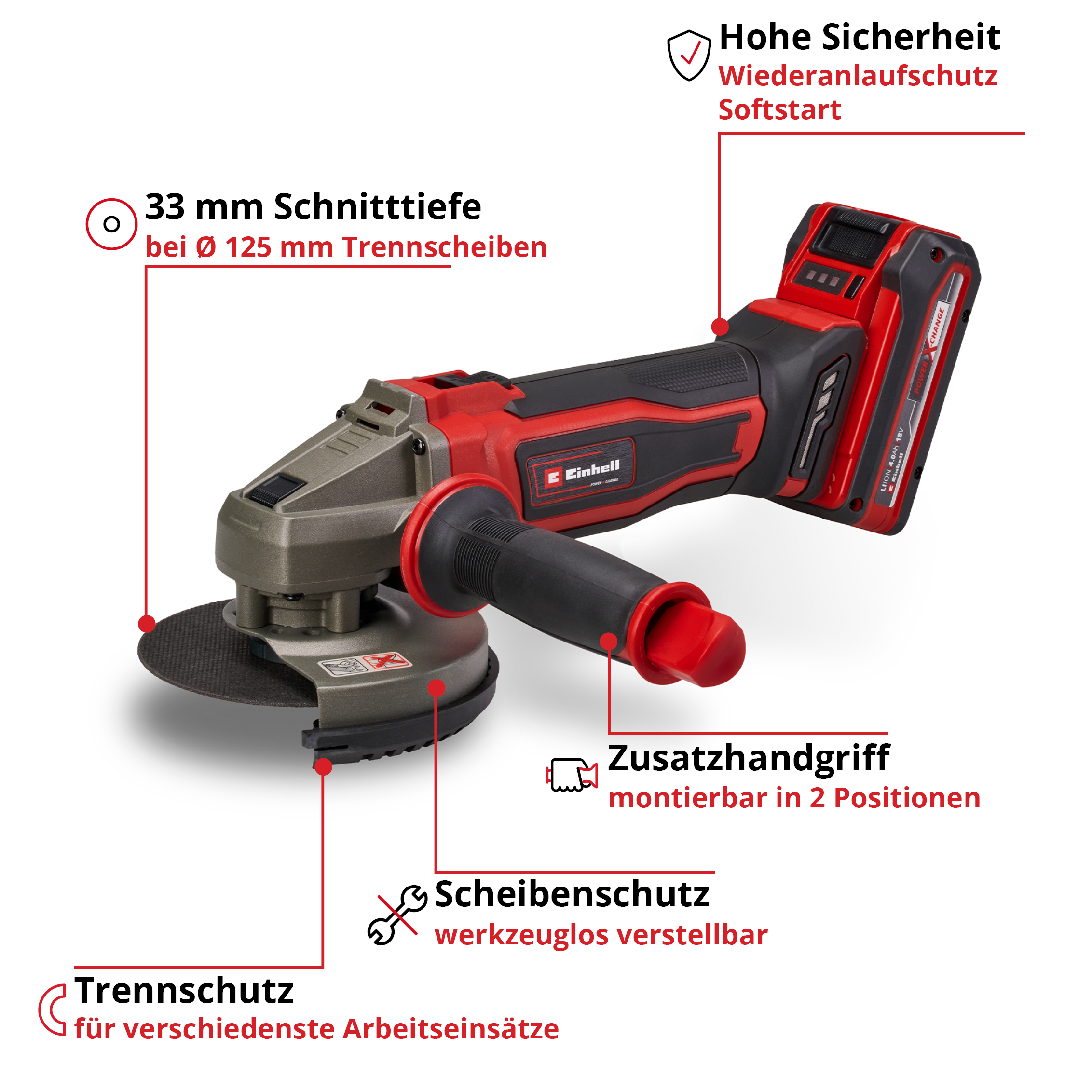 Ein rot-grauer Winkelschleifer mit schwarzem Griff und Sicherheitsmerkmalen. Enthält einen Akku und eine Trennscheibe.