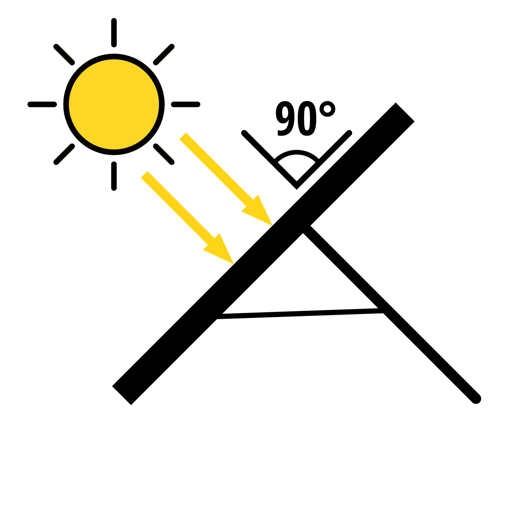 Illustration der Sonne, die auf eine schwarze, abgewinkelte Ebene scheint, mit 90-Grad-Winkelanzeige. Gelbe Pfeile zeigen die Lichtreflexion.