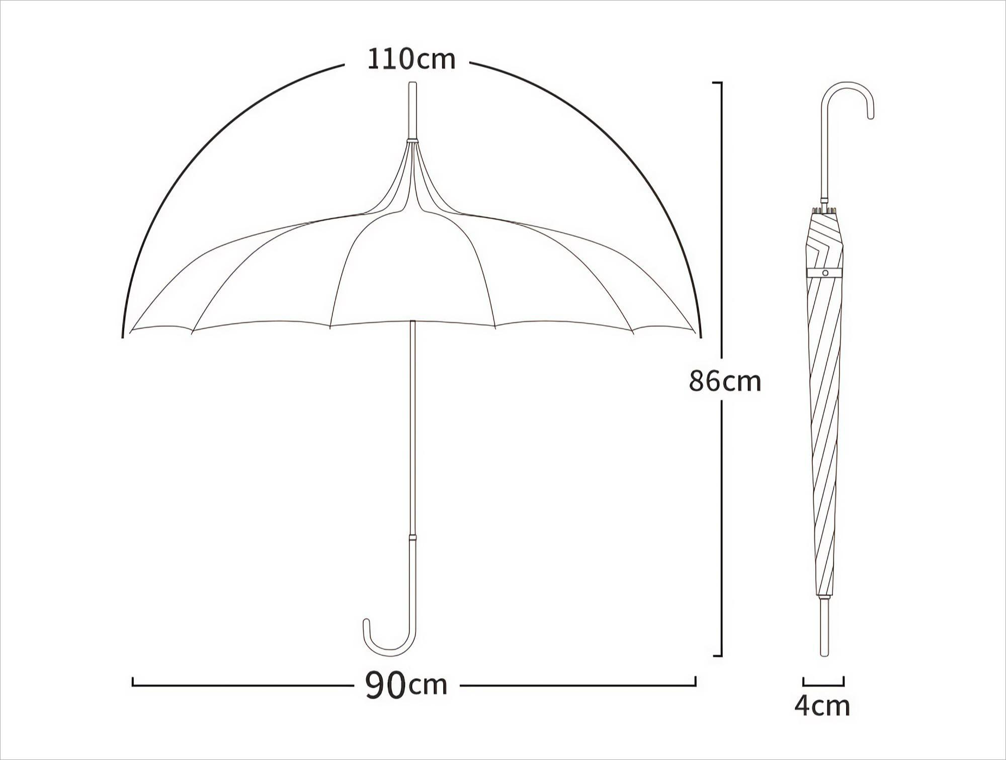 Eine Strichzeichnung eines Regenschirms in geöffneter und geschlossener Position. Der offene Schirm ist 110 cm breit, 90 cm lang und 86 cm hoch.
