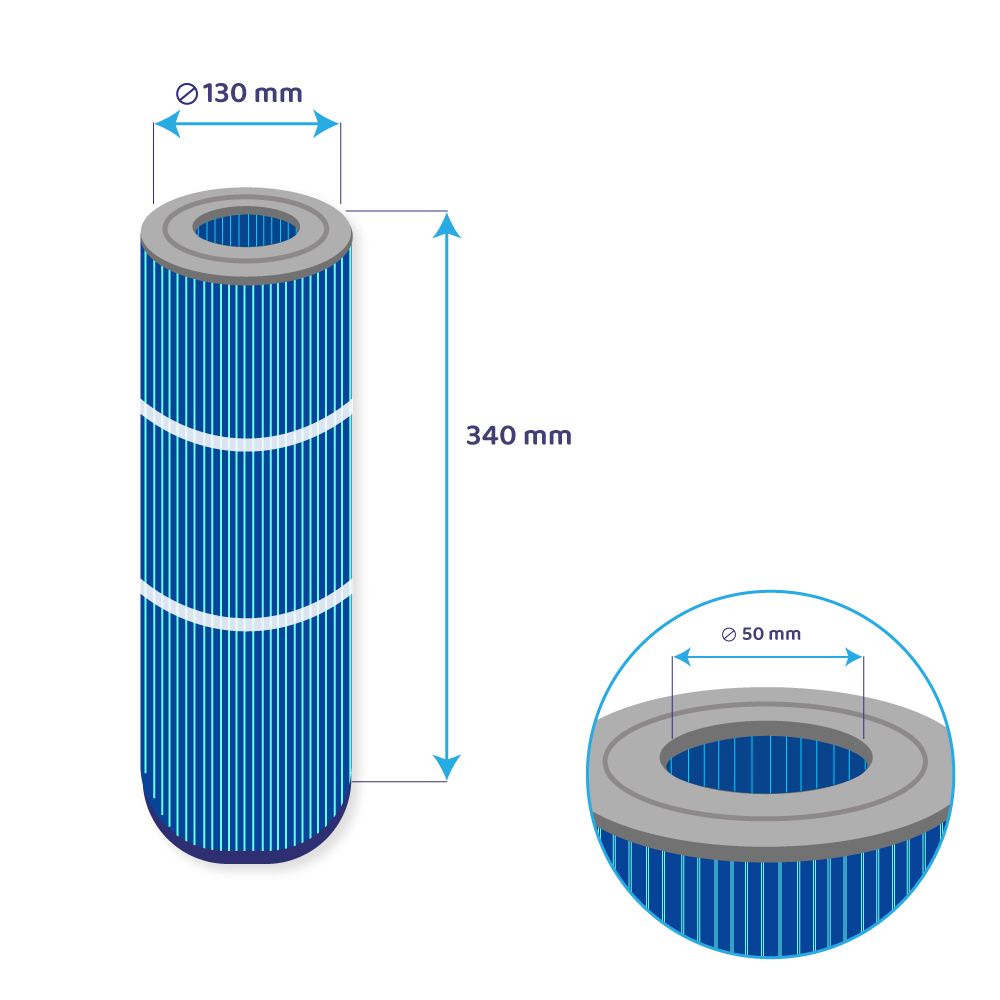 Blauer zylindrischer Filter mit Maßangaben. Hauptfilter: 130 mm Durchmesser, 340 mm Länge. Detail: 50 mm Durchmesser.