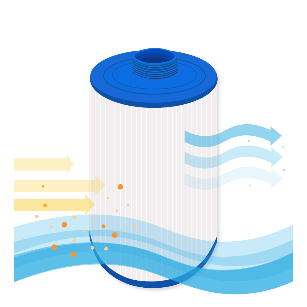 Diagramm eines Wasserfilters. Blauer Deckel, weißer Filter und blaue und gelbe Pfeile, die den Wasserfluss anzeigen.
