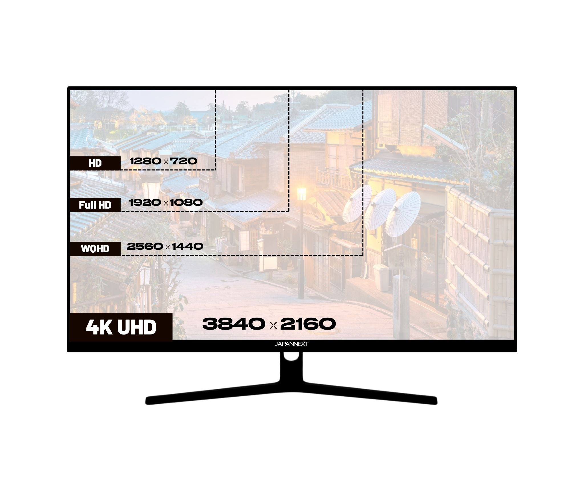 Un monitor muestra una escena callejera japonesa. Tiene etiquetas de resolución: HD, Full HD, WQHD y 4K UHD. El soporte es negro.