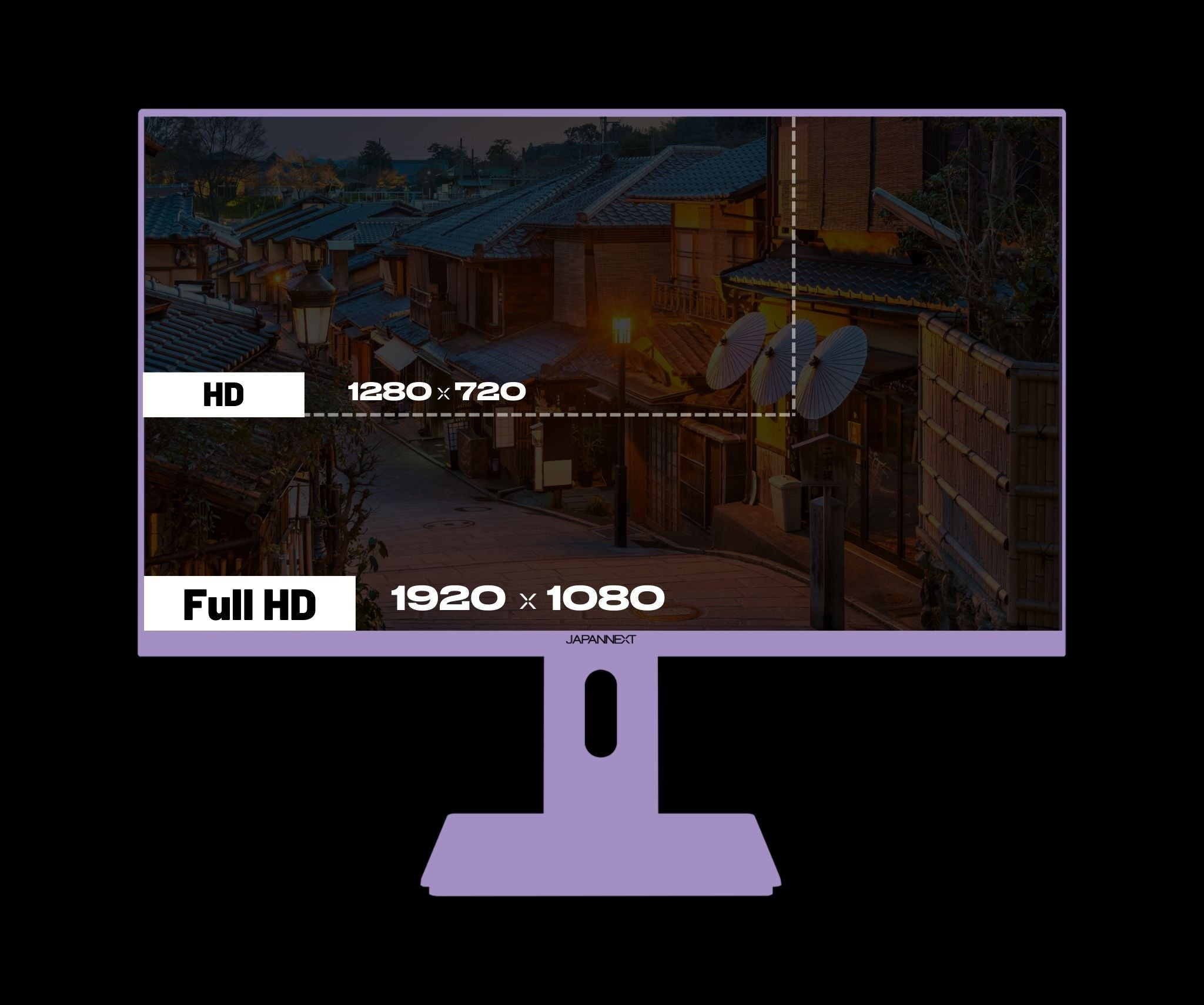 Ein Monitor zeigt eine Straßenszene mit Häusern. Es zeigt HD- und Full-HD-Auflösungen. Der Monitor ist lila mit schwarzem Hintergrund.
