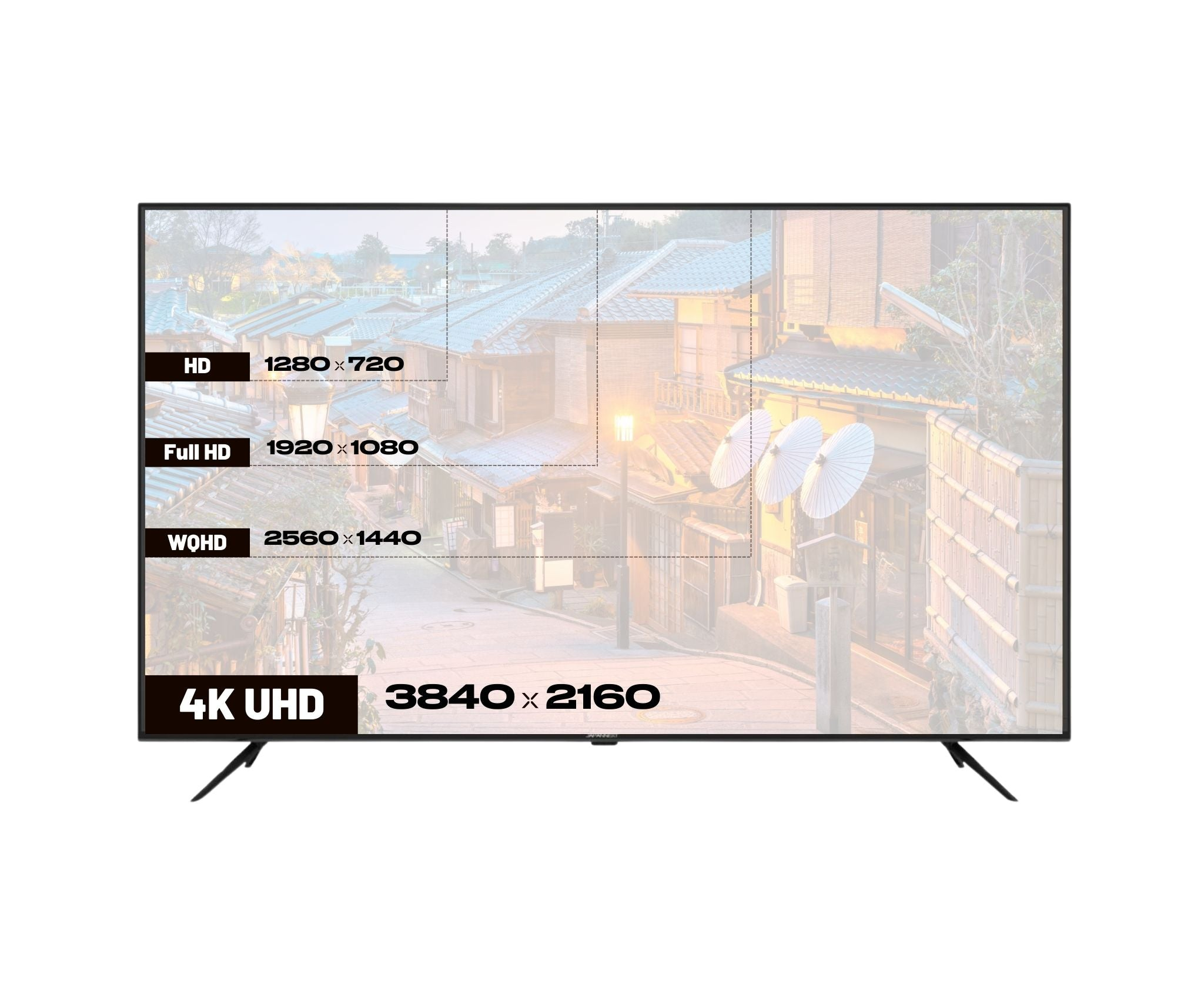 Ein schwarzer Fernseher zeigt eine Straßenszene mit Auflösungsbezeichnungen: HD, Full HD, WQHD und 4K UHD, jeweils mit Pixelmaßen.