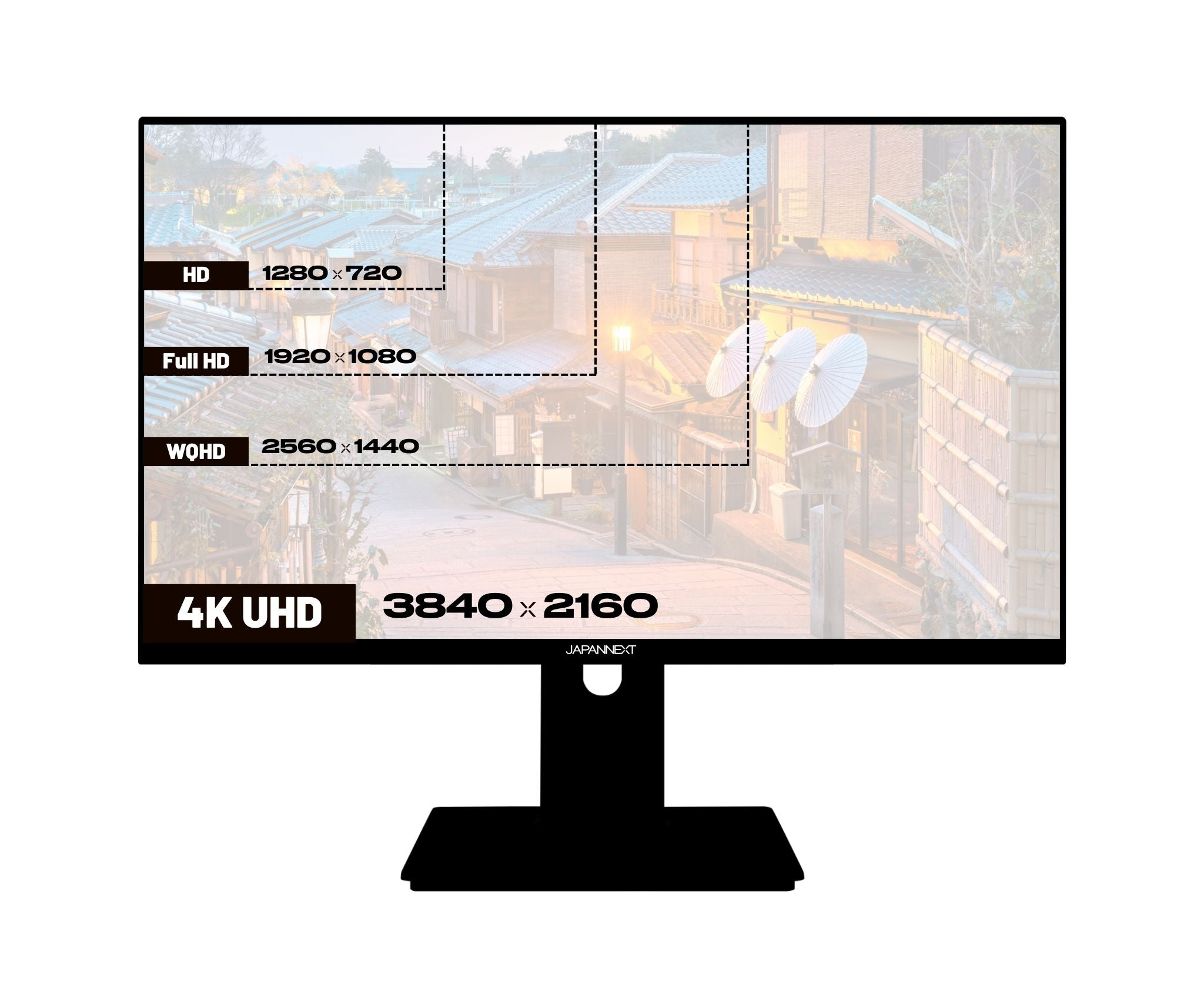 Ein Monitor zeigt eine japanische Straßenszene. Auflösungen: HD, Full HD, WQHD und 4K UHD. Der Monitor ist schwarz.