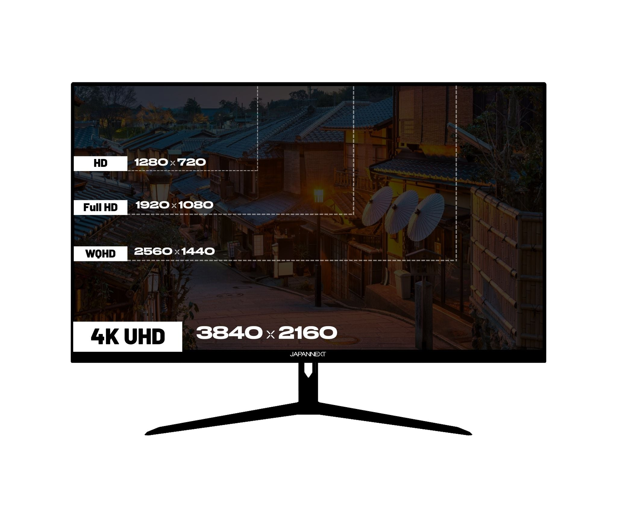 Ein Computermonitor zeigt eine Stadtlandschaft mit Auflösungsoptionen HD, Full HD, WQHD und 4K UHD. Die Marke ist Japannext.