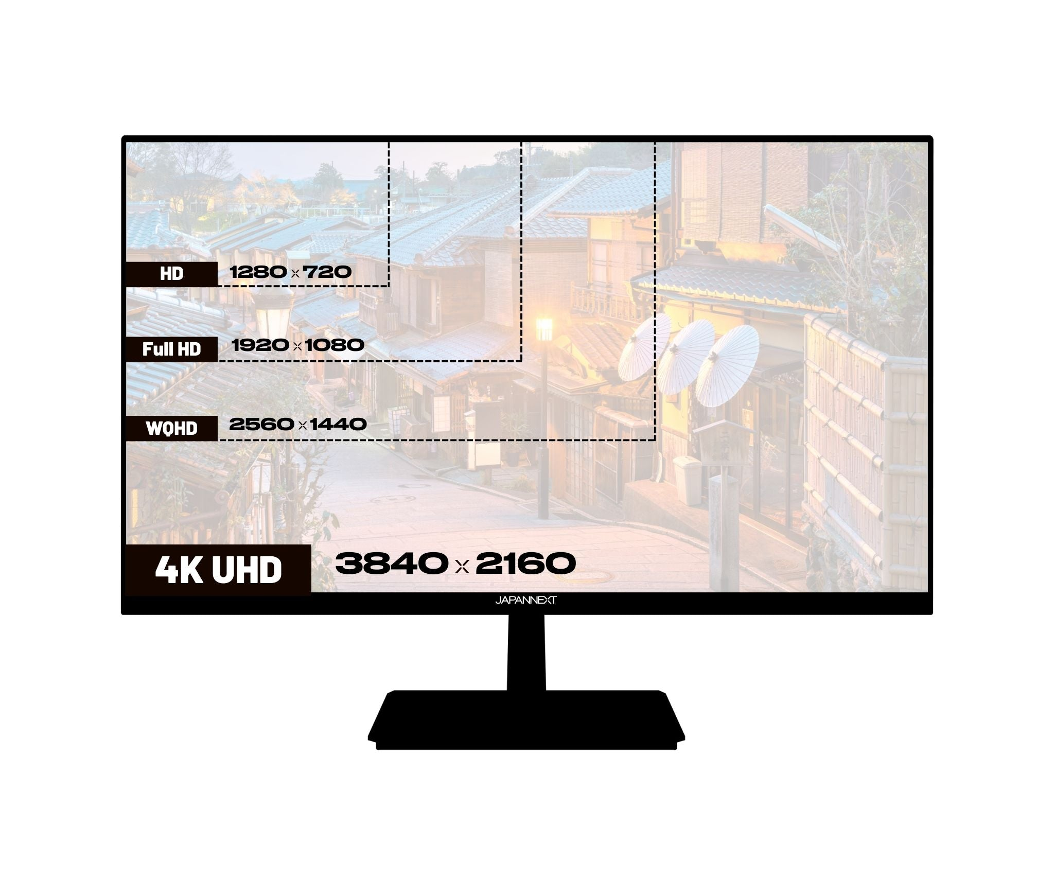 Un monitor negro muestra una escena callejera japonesa. Las opciones de resolución son HD, Full HD, WQHD y 4K UHD.