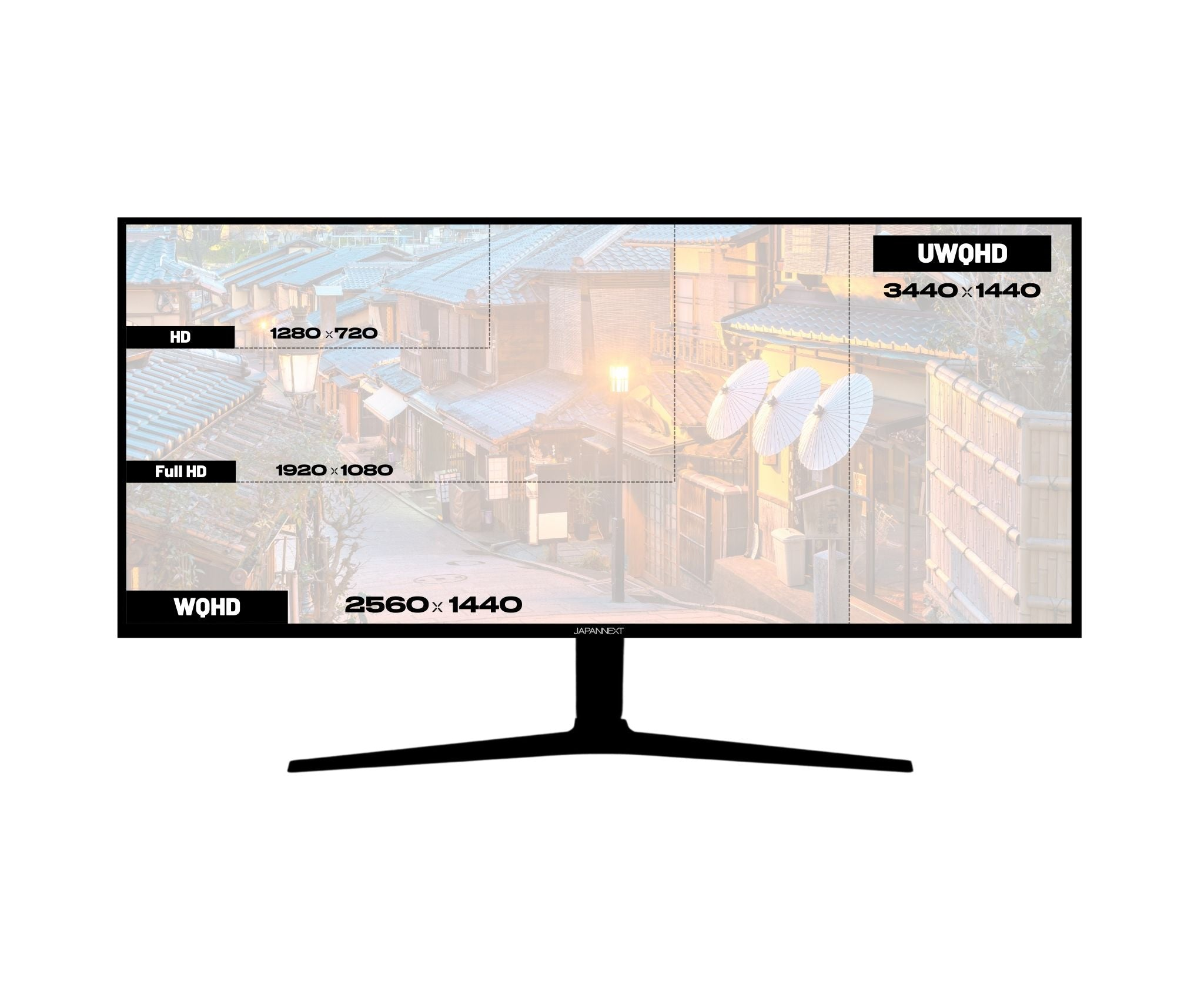 Ein Computermonitor zeigt verschiedene Auflösungen: HD, Full HD, WQHD und UWQHD. Der Bildschirm zeigt eine japanische Straßenszene.