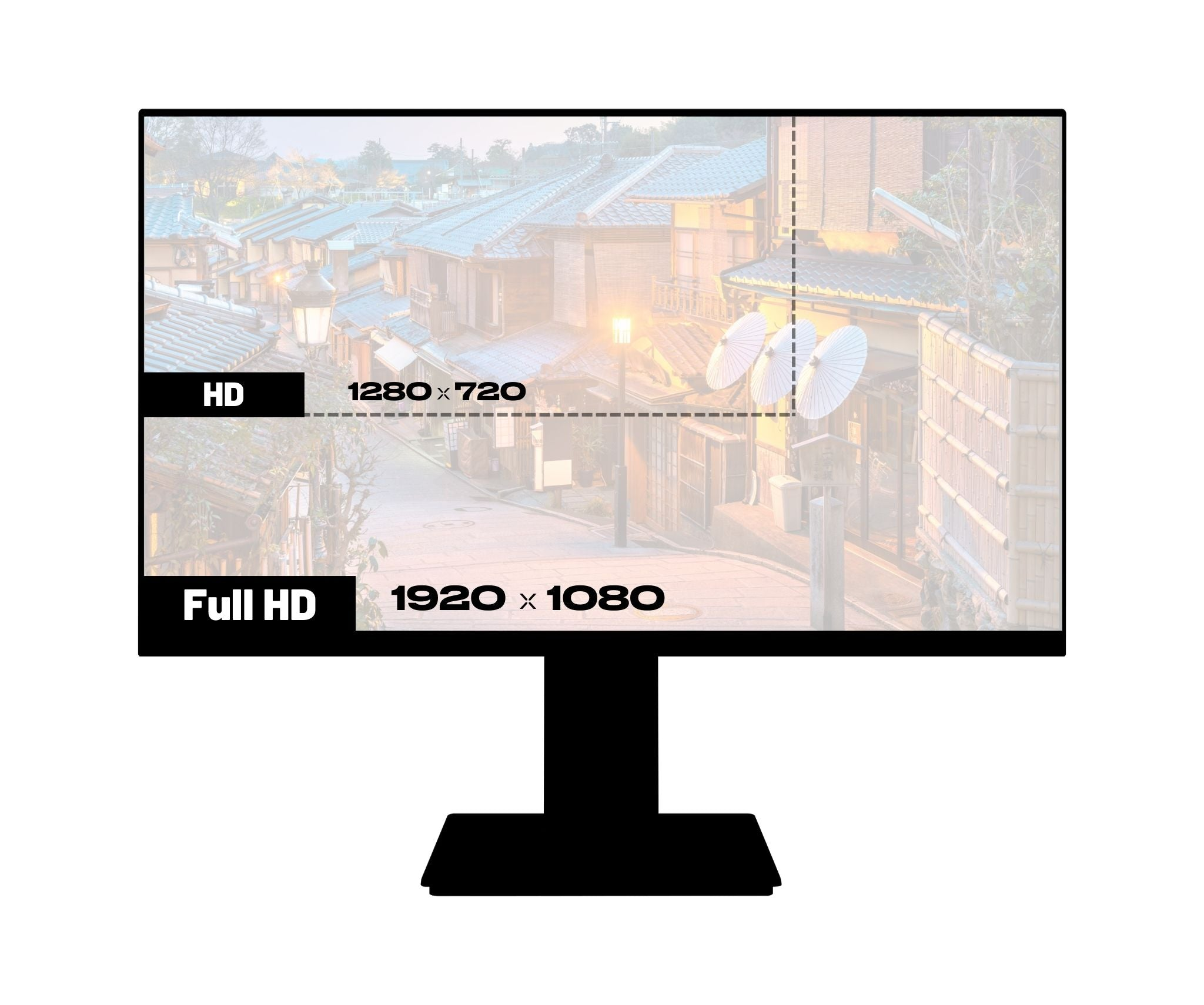 Ein Computermonitor zeigt eine Straßenszene. Außerdem werden Auflösungsoptionen wie HD und Full HD angezeigt.