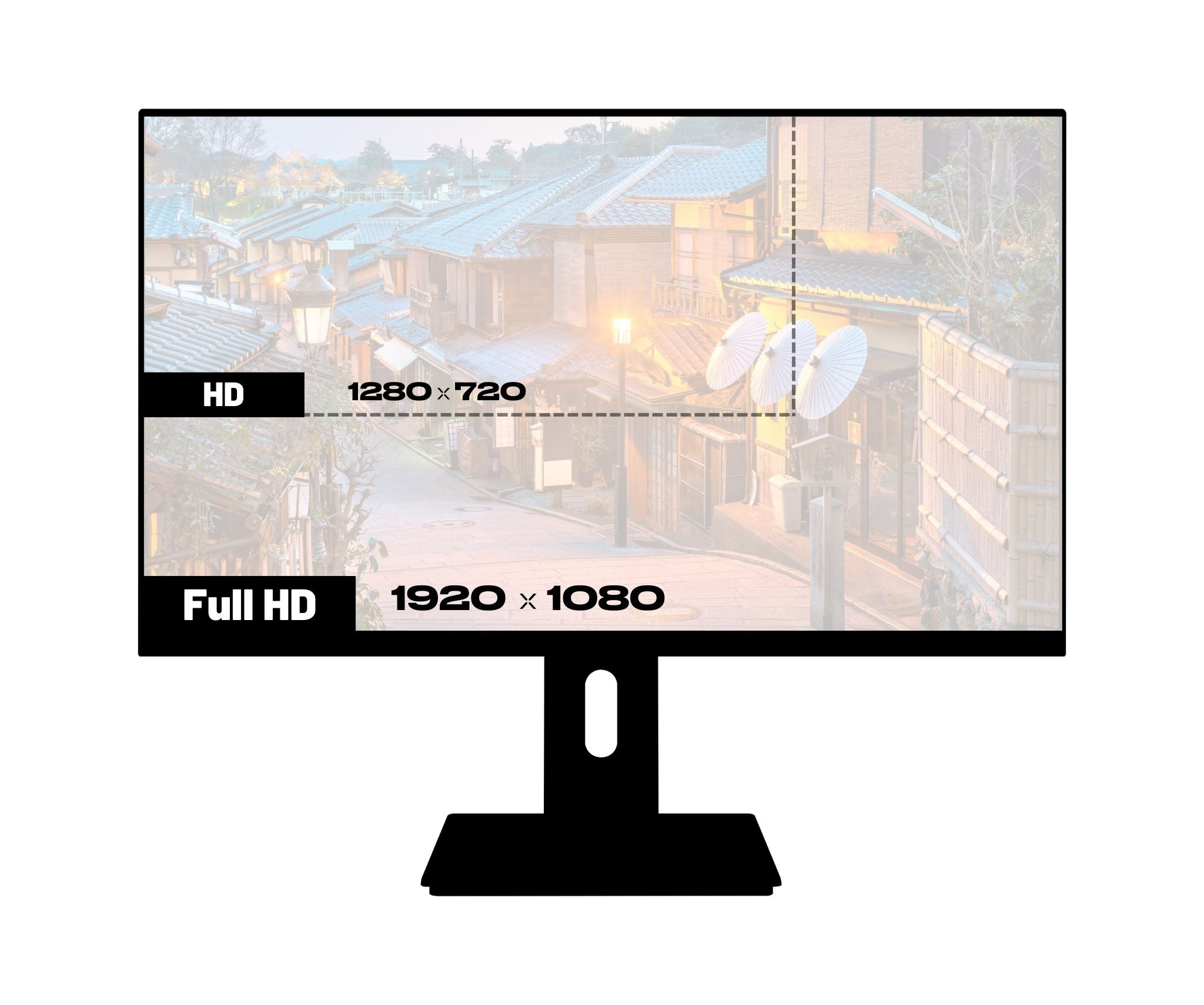 Een monitor toont een straatbeeld. HD- en Full HD-labels zijn zichtbaar, samen met resoluties.
