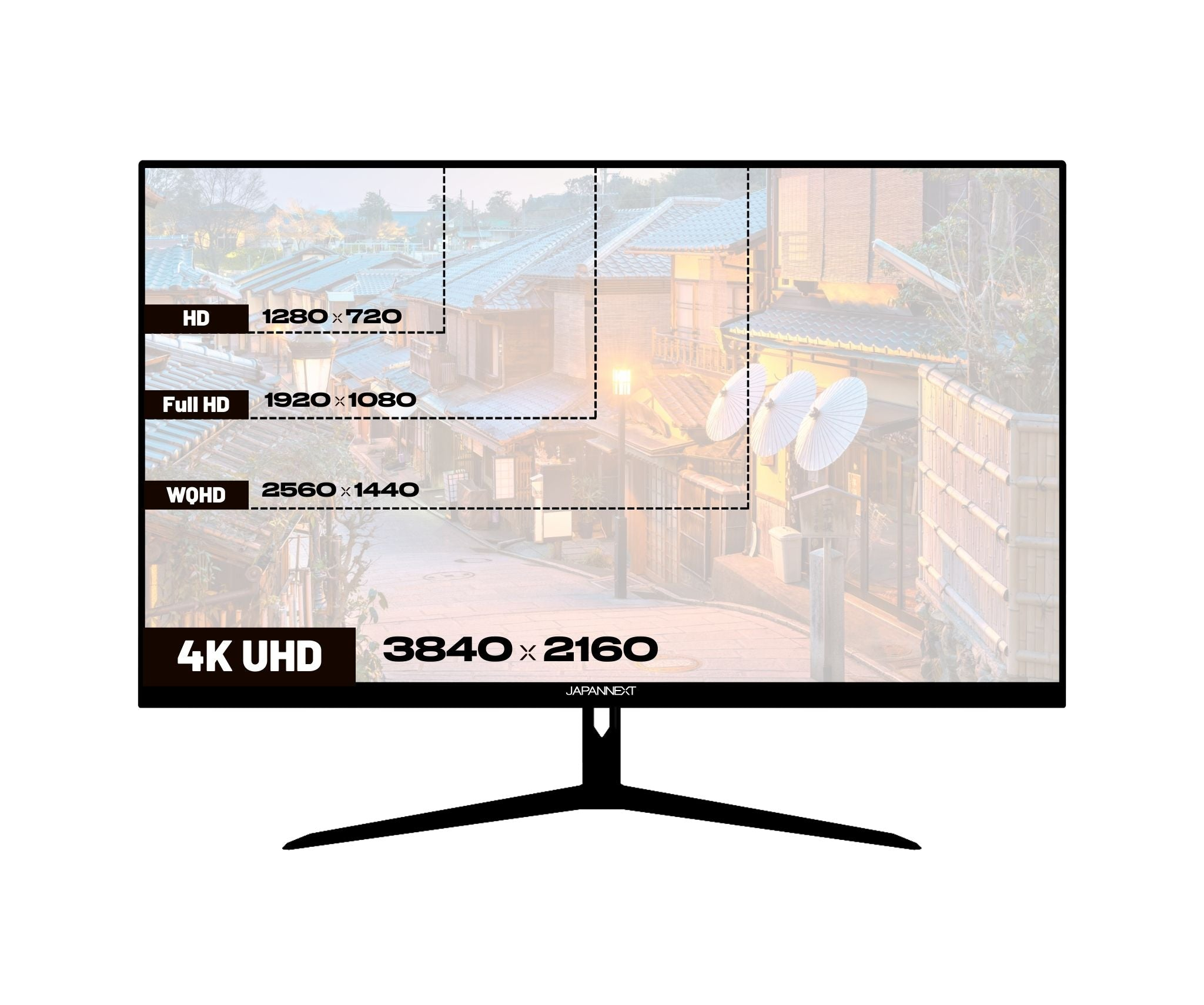 Ein Computermonitor zeigt eine japanische Straßenszene mit Auflösungsoptionen: HD, Full HD, WQHD und 4K UHD.