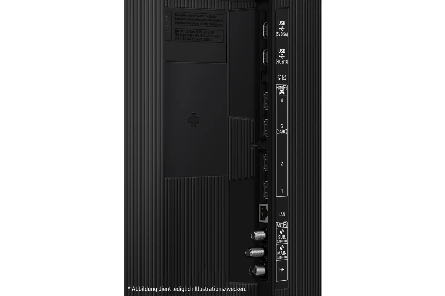 Pannello posteriore TV nero con porte: USB, HDMI, LAN e antenna. Etichette di testo vicino a ogni porta.