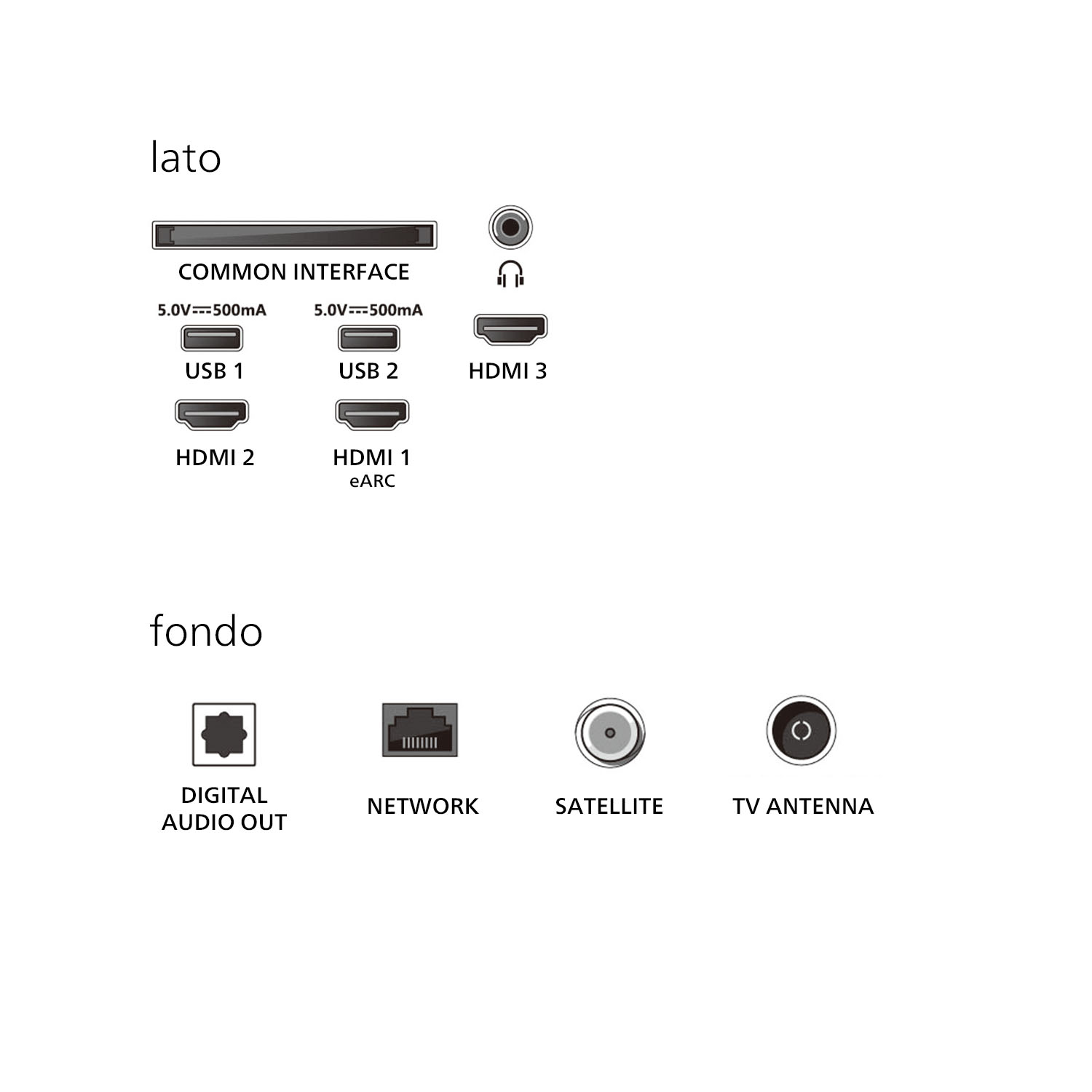 Panel tylny telewizora z portami USB, HDMI, audio, sieciowym i antenowym. Etykiety tekstowe wskazują funkcję każdego portu.