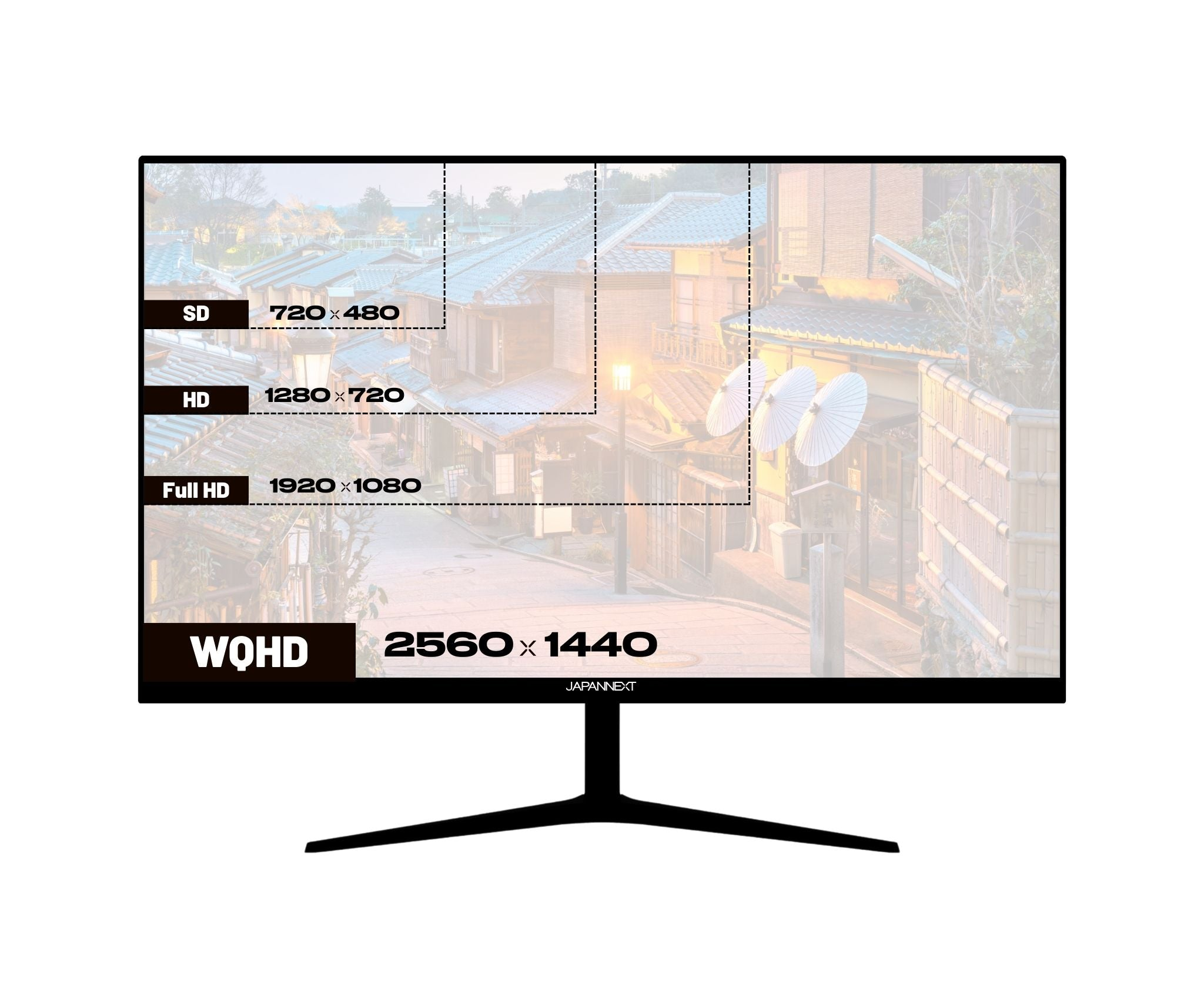 Ein schwarzer Monitor zeigt eine japanische Straßenszene. Auflösungsoptionen sind SD, HD, Full HD und WQHD. Der Monitor hat einen schwarzen Standfuß.